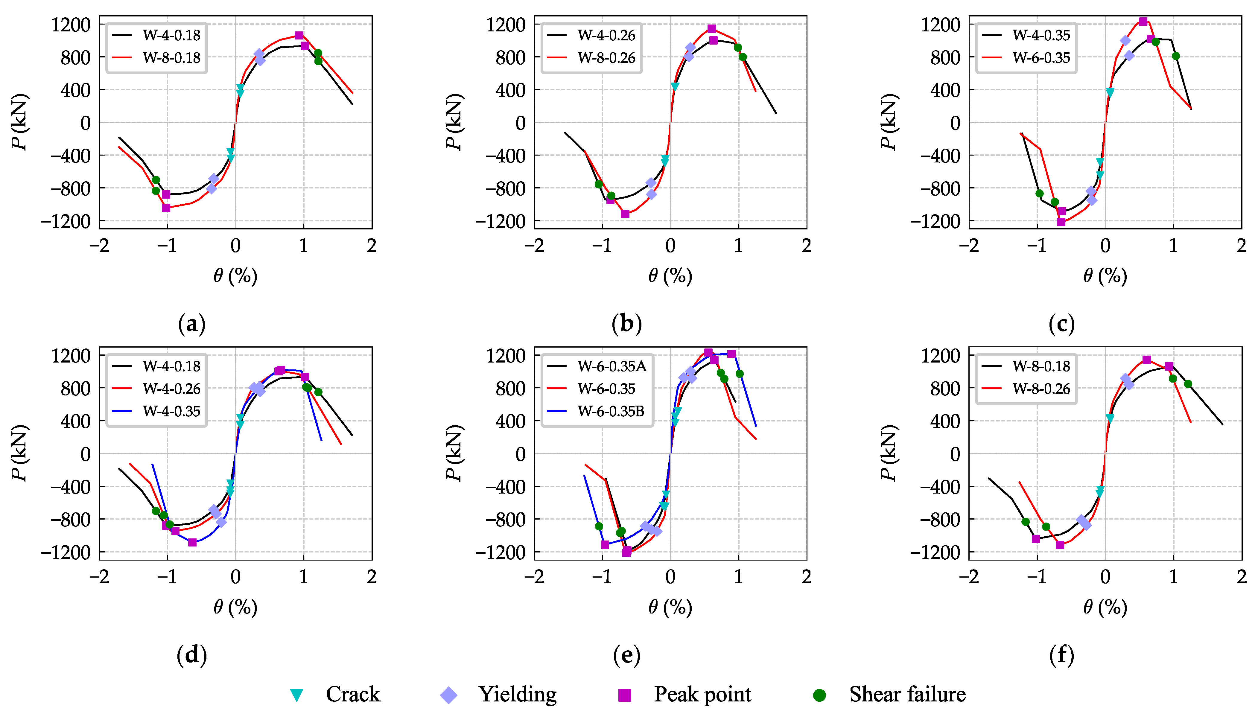 Buildings 12 01238 g010 550