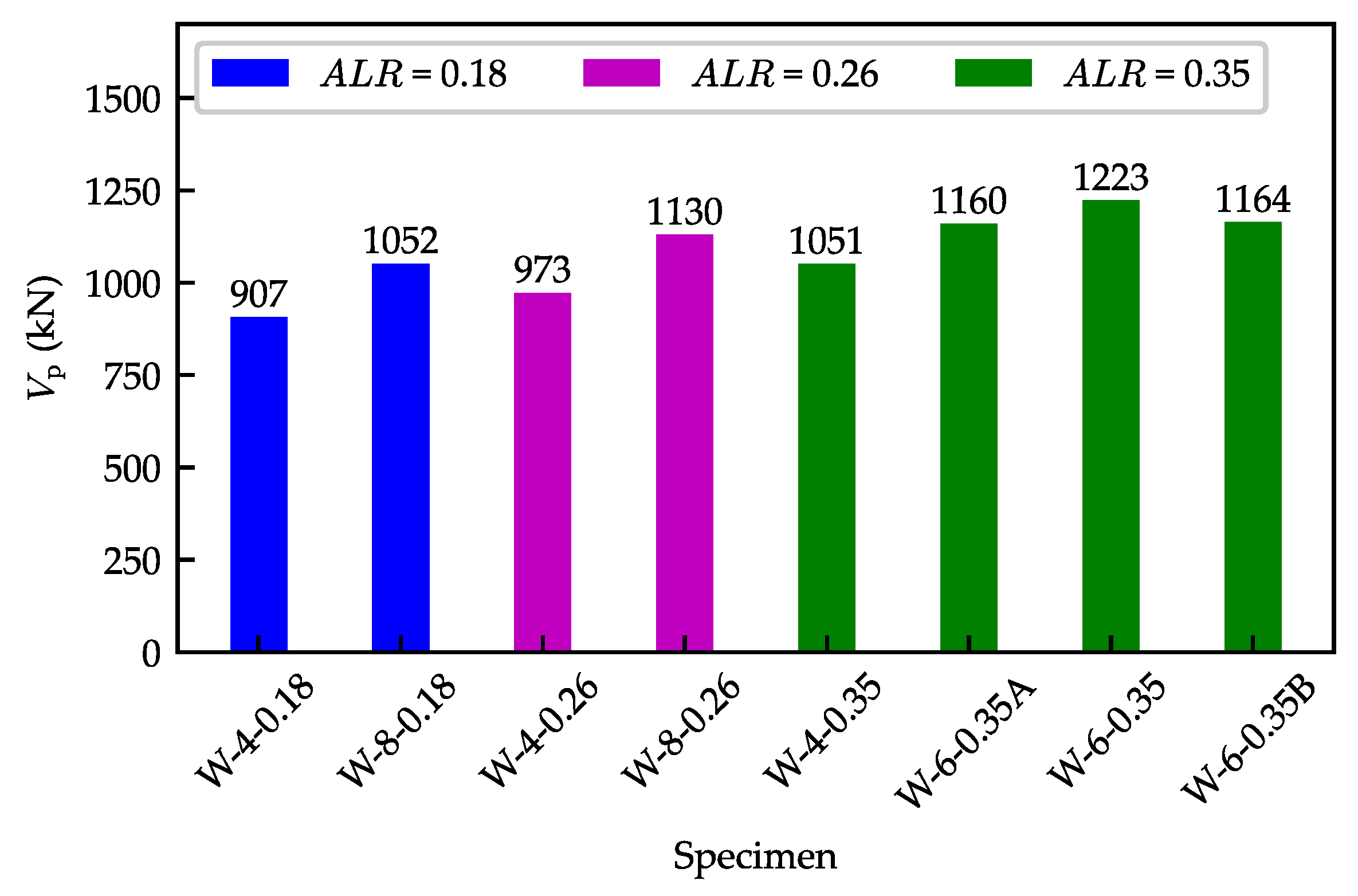 Buildings 12 01238 g011 550