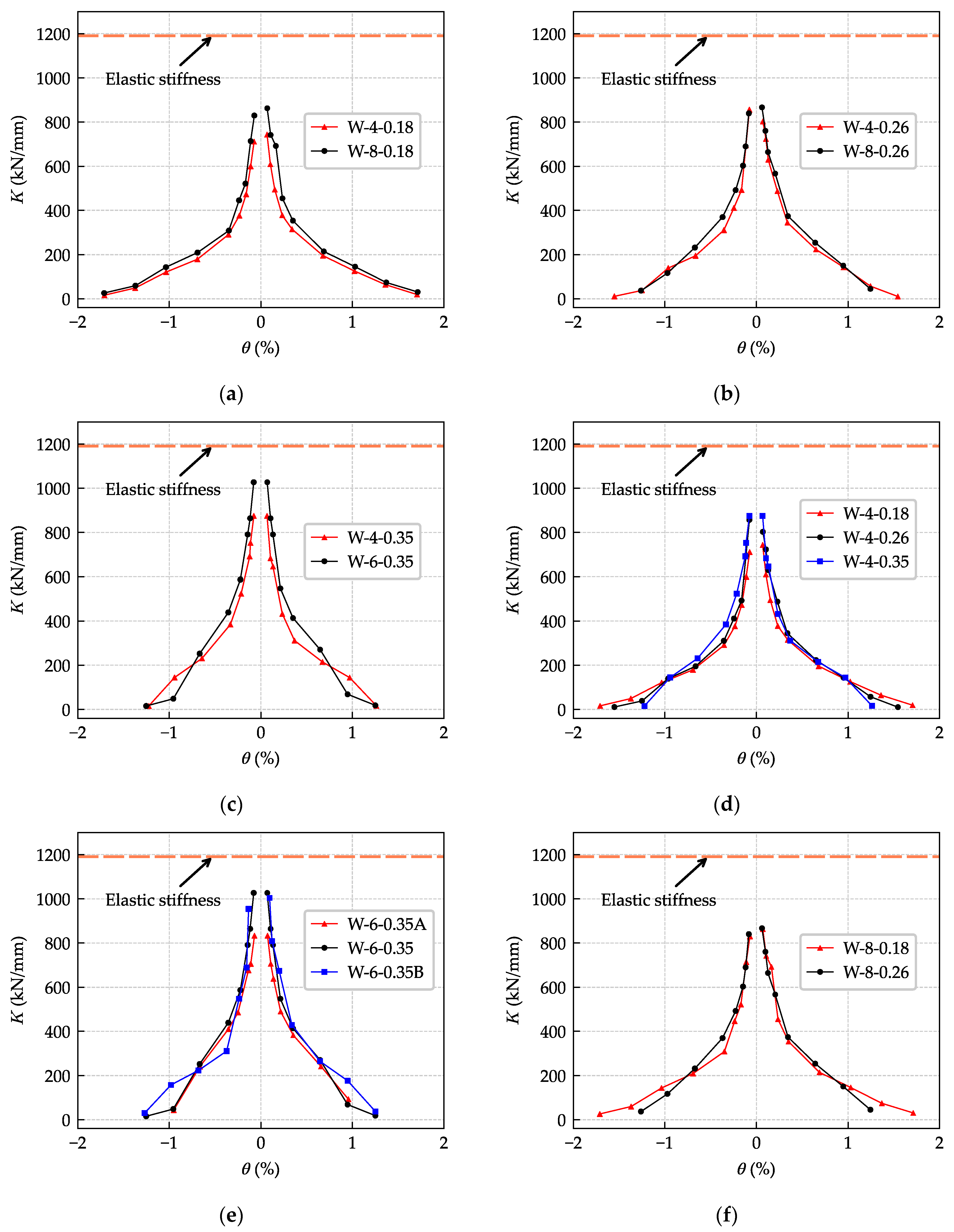 Buildings 12 01238 g013 550