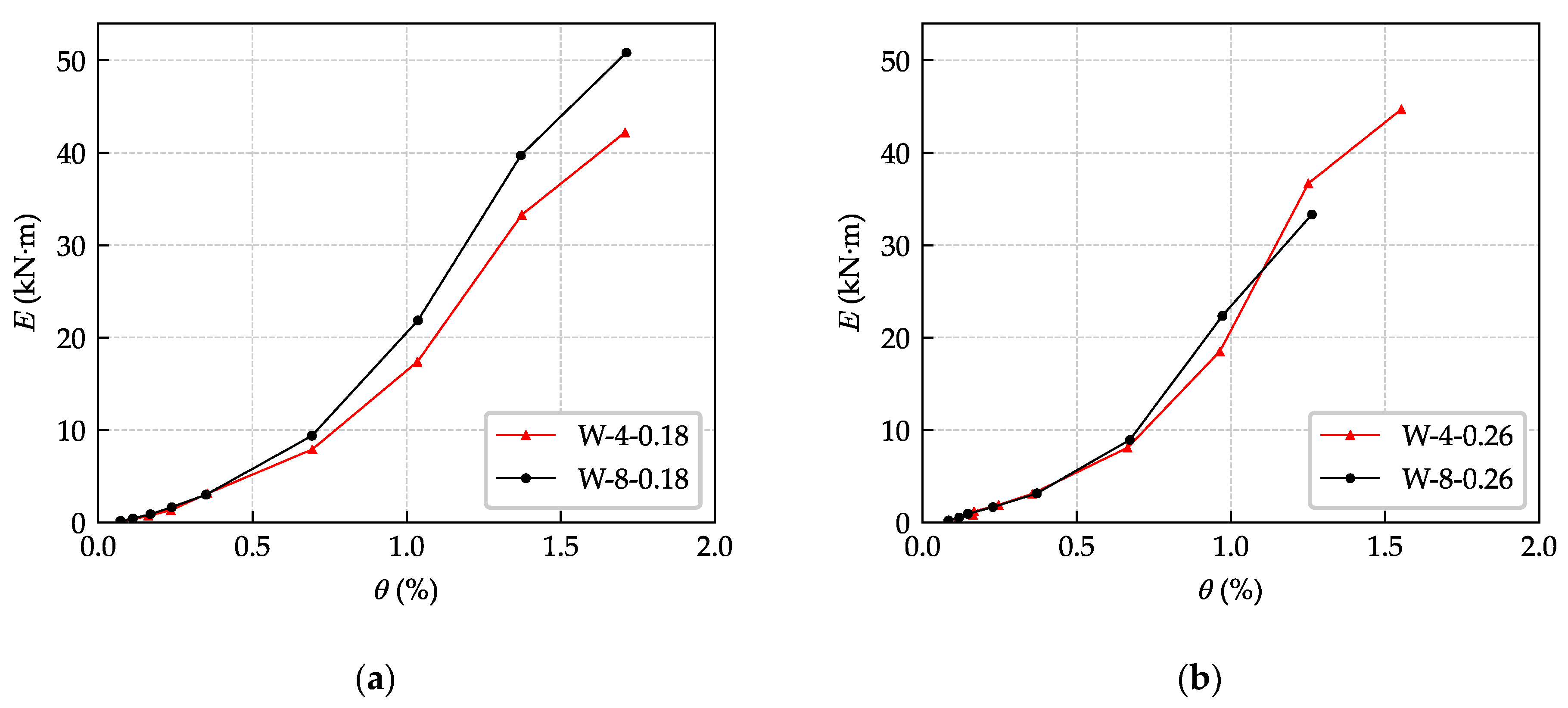 Buildings 12 01238 g014a 550