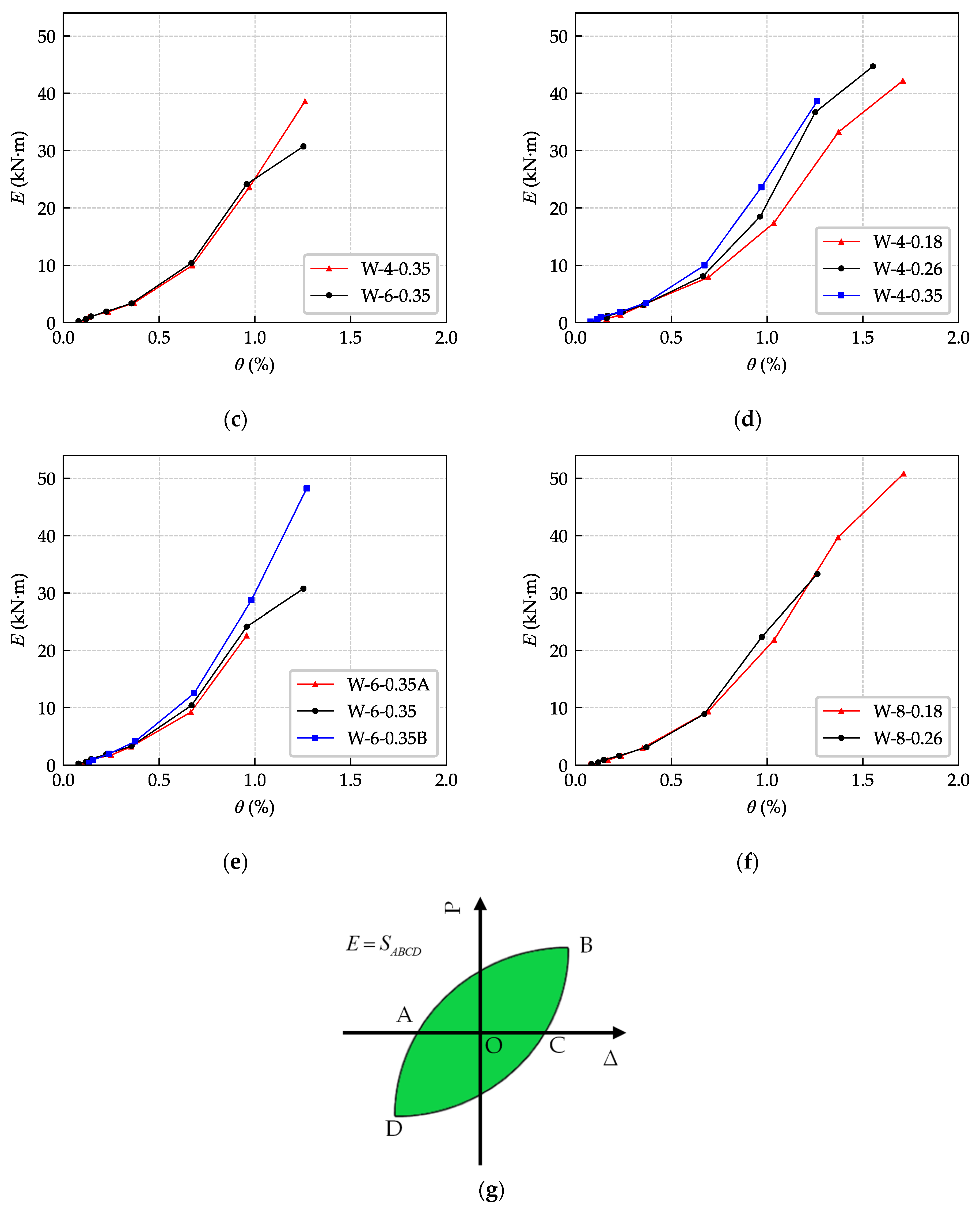 Buildings 12 01238 g014b 550