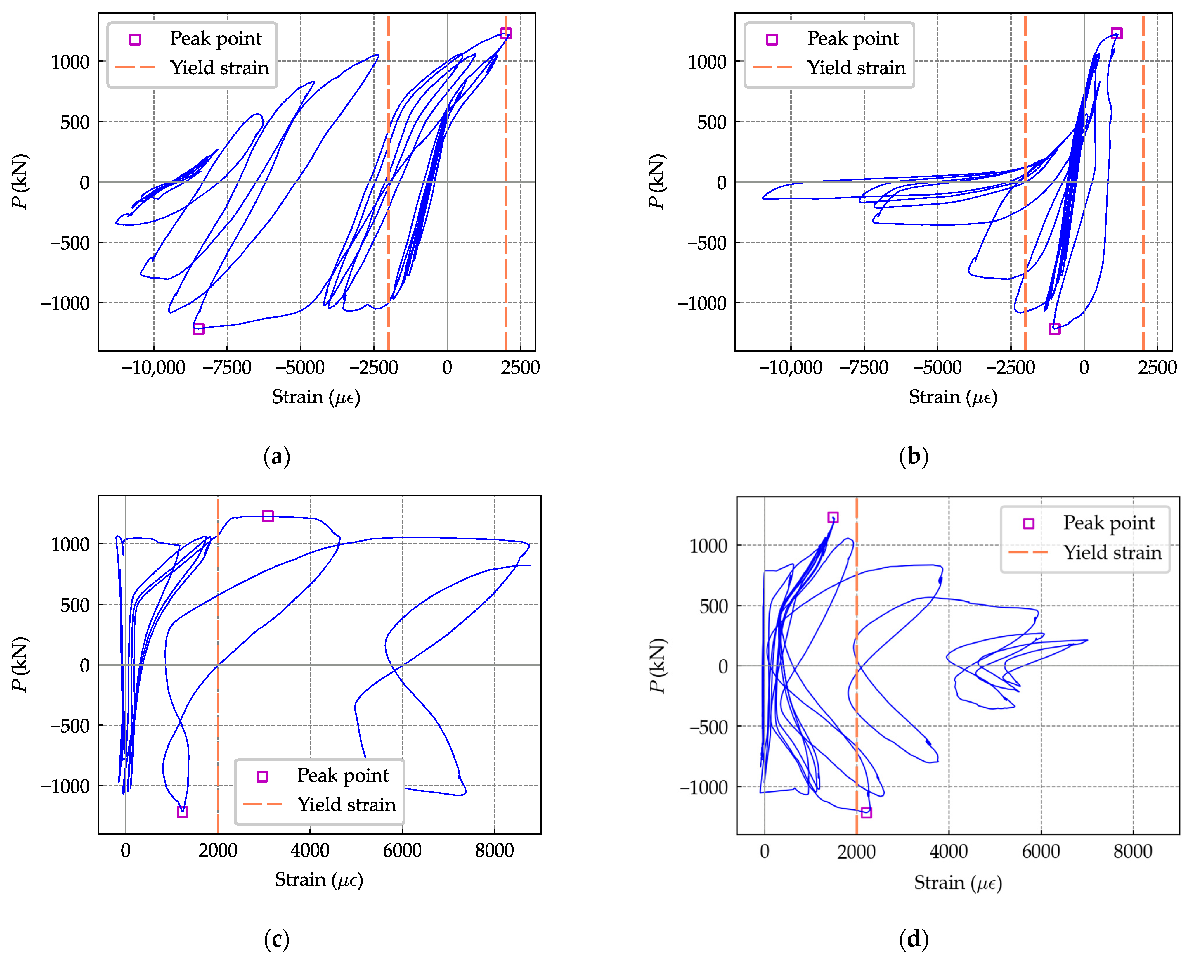 Buildings 12 01238 g017 550