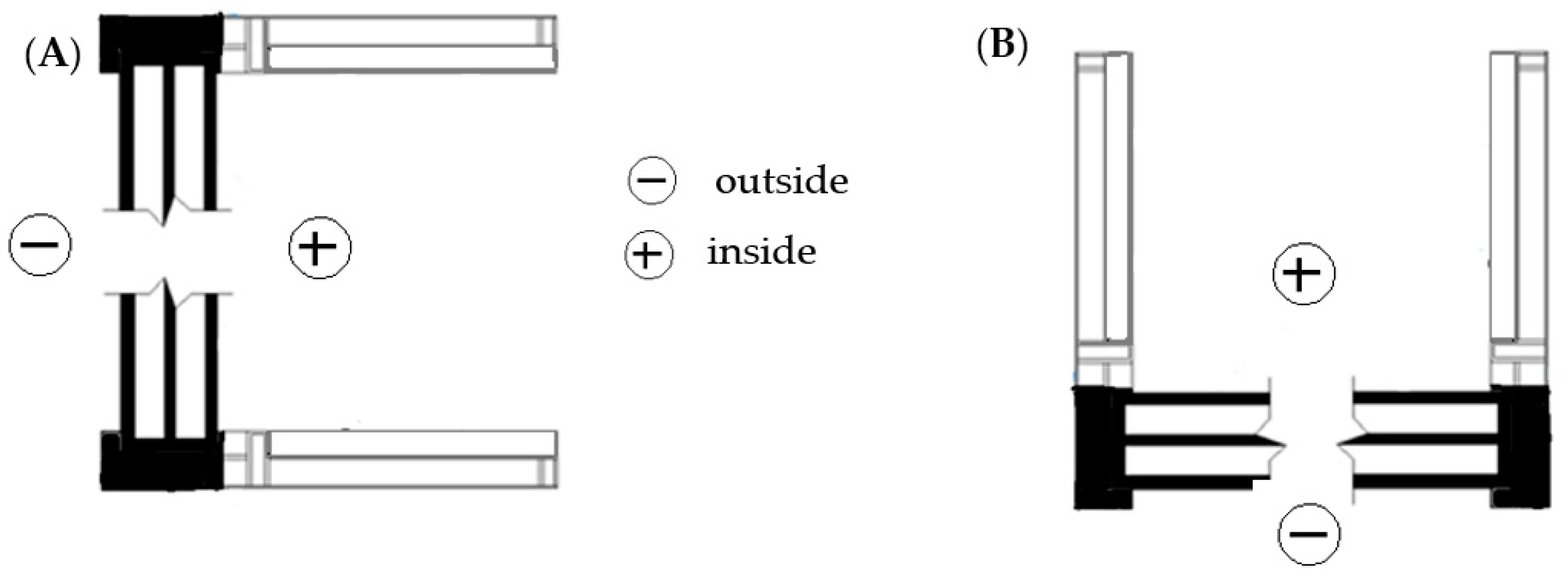 Buildings 12 01239 g001 550