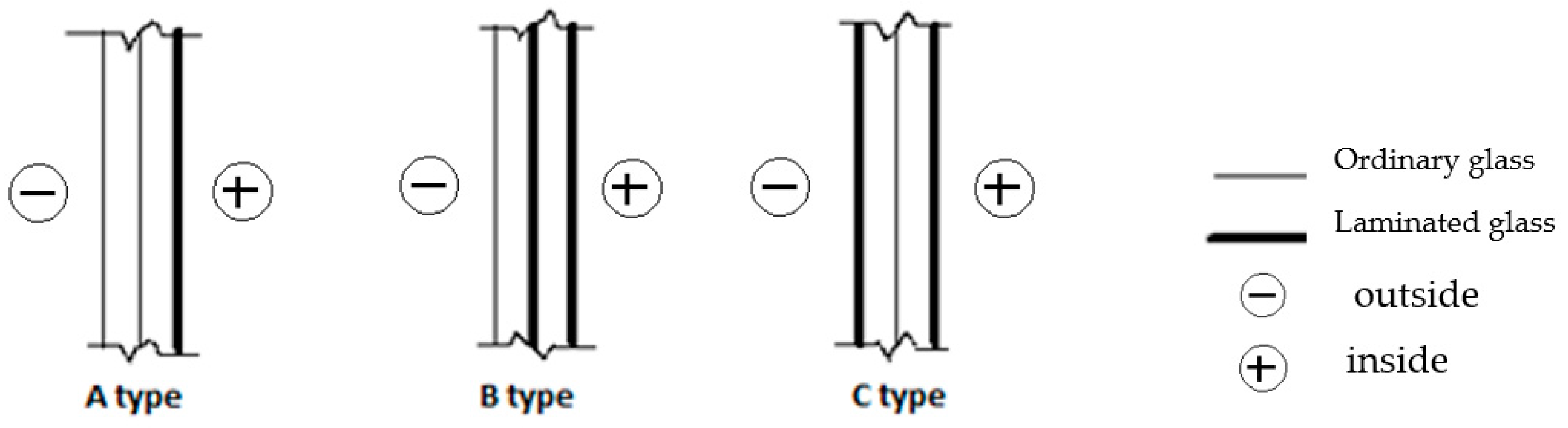 Buildings 12 01239 g002 550