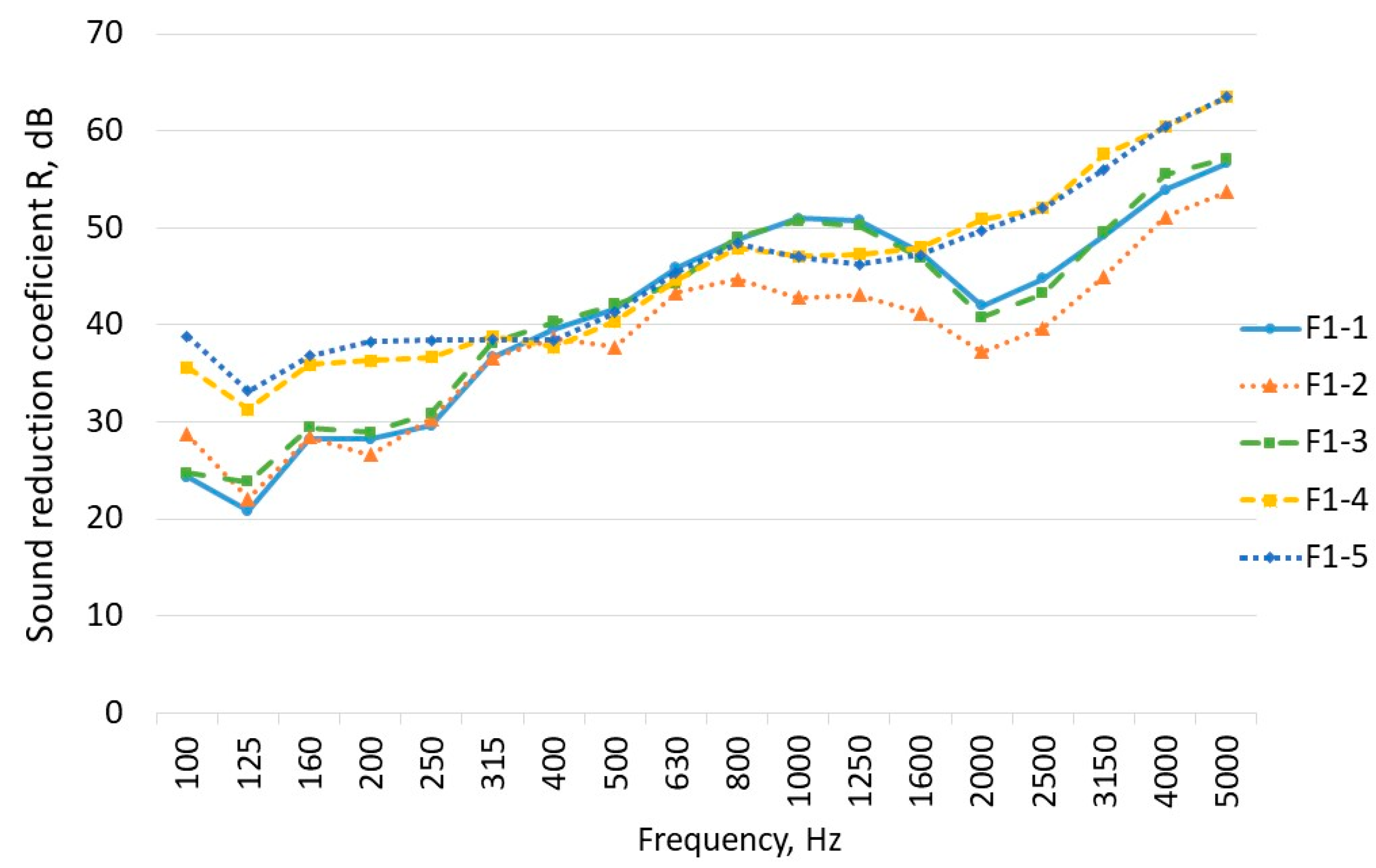 Buildings 12 01239 g006 550