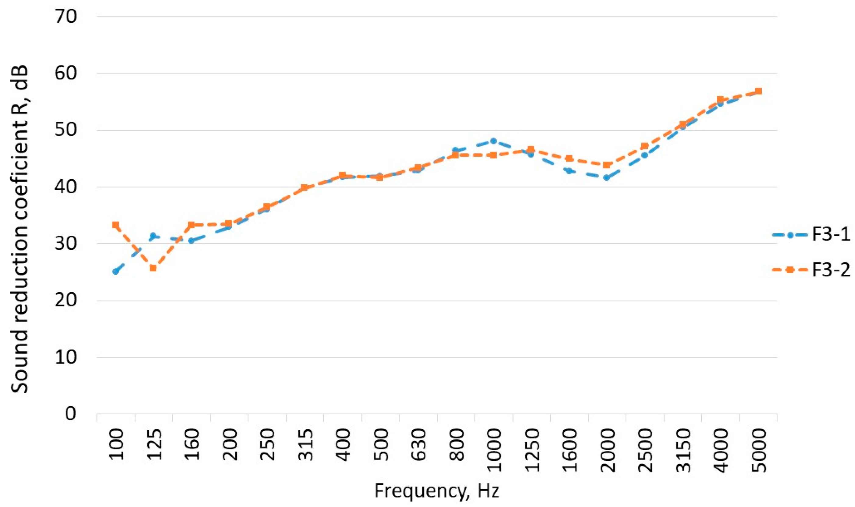 Buildings 12 01239 g008 550