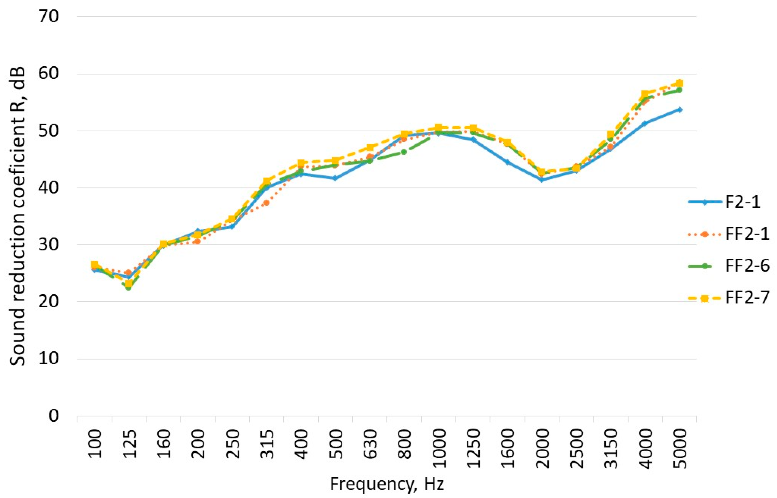 Buildings 12 01239 g012 550