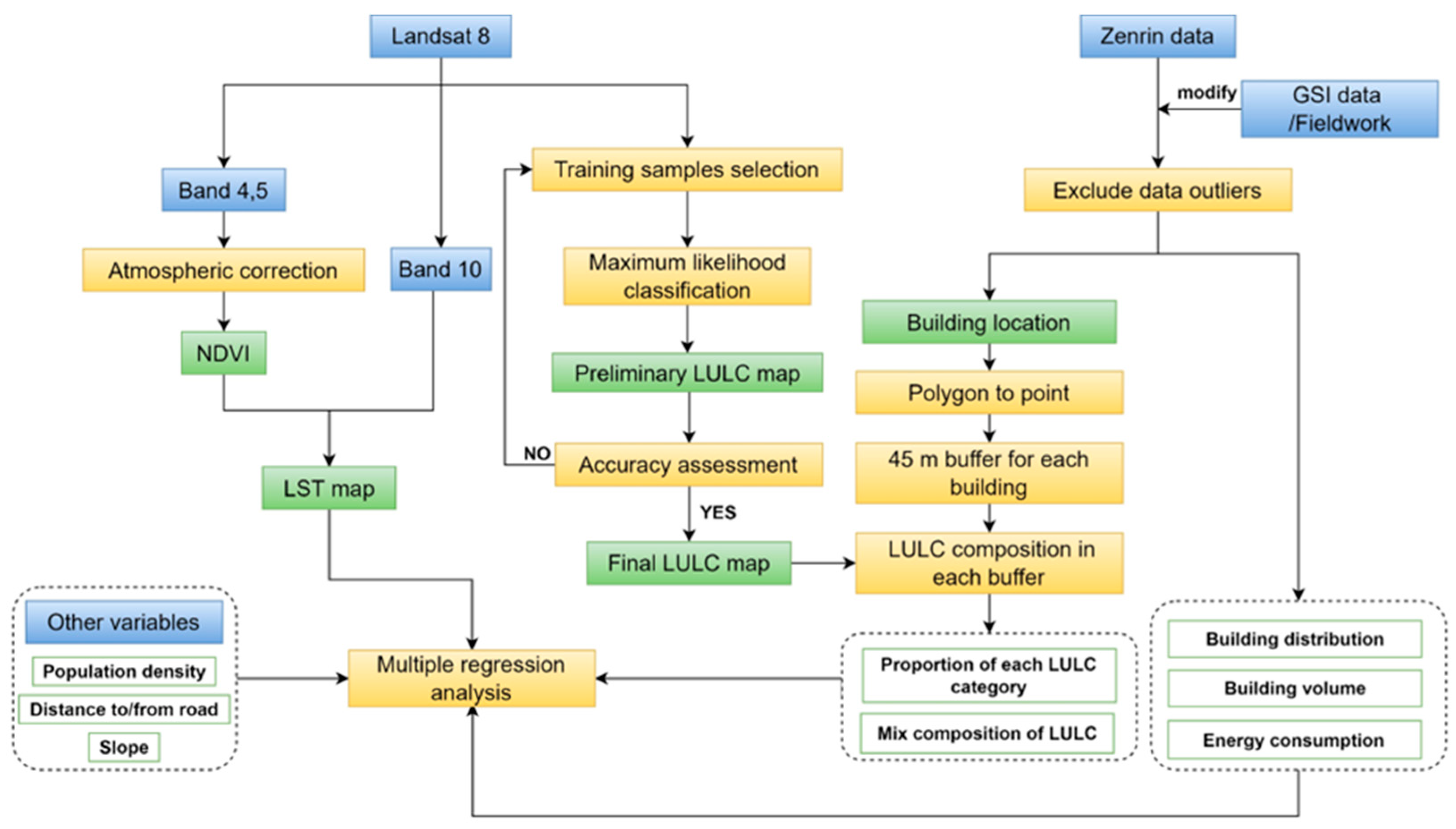 Buildings 12 01240 g002