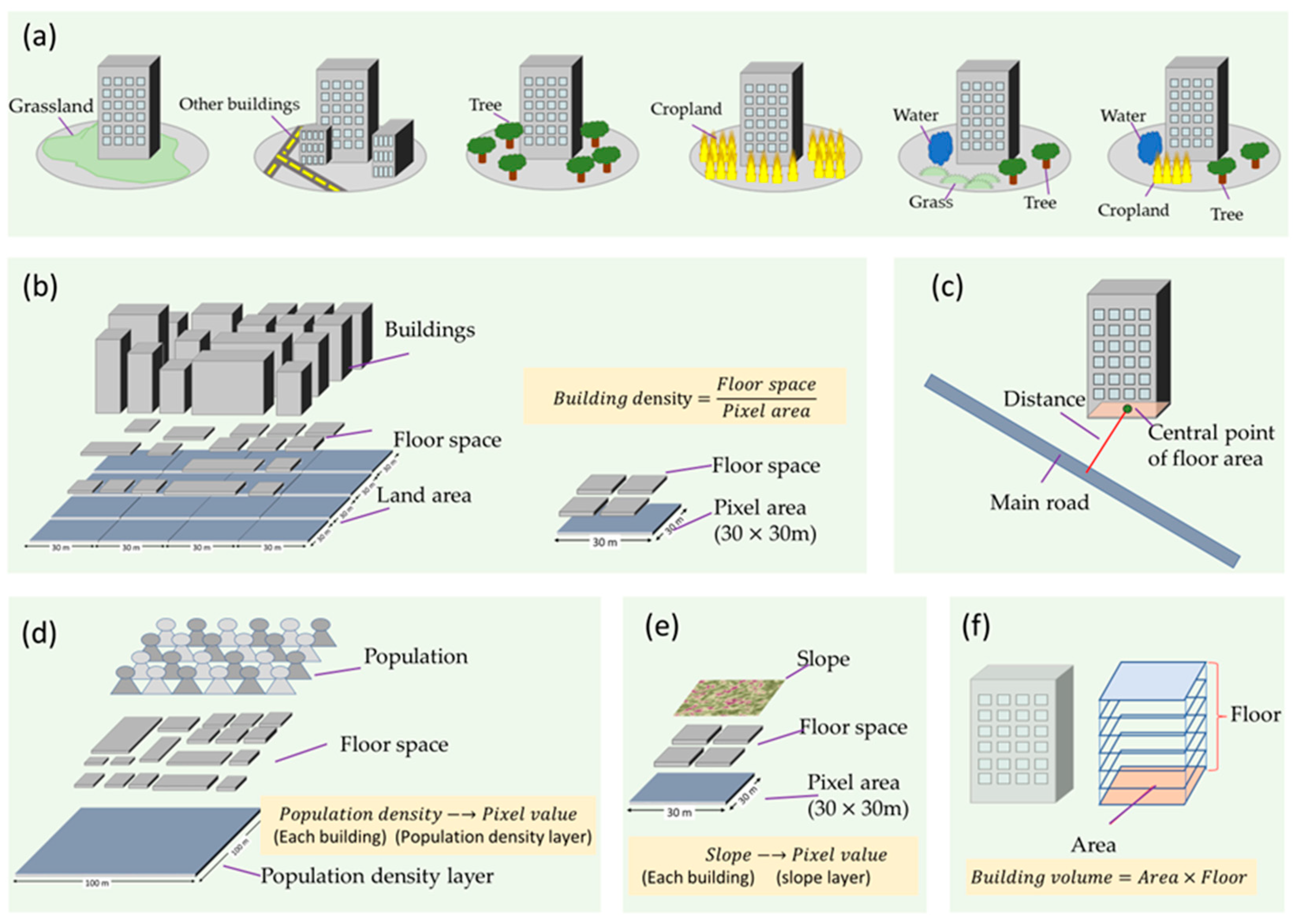 Buildings 12 01240 g006