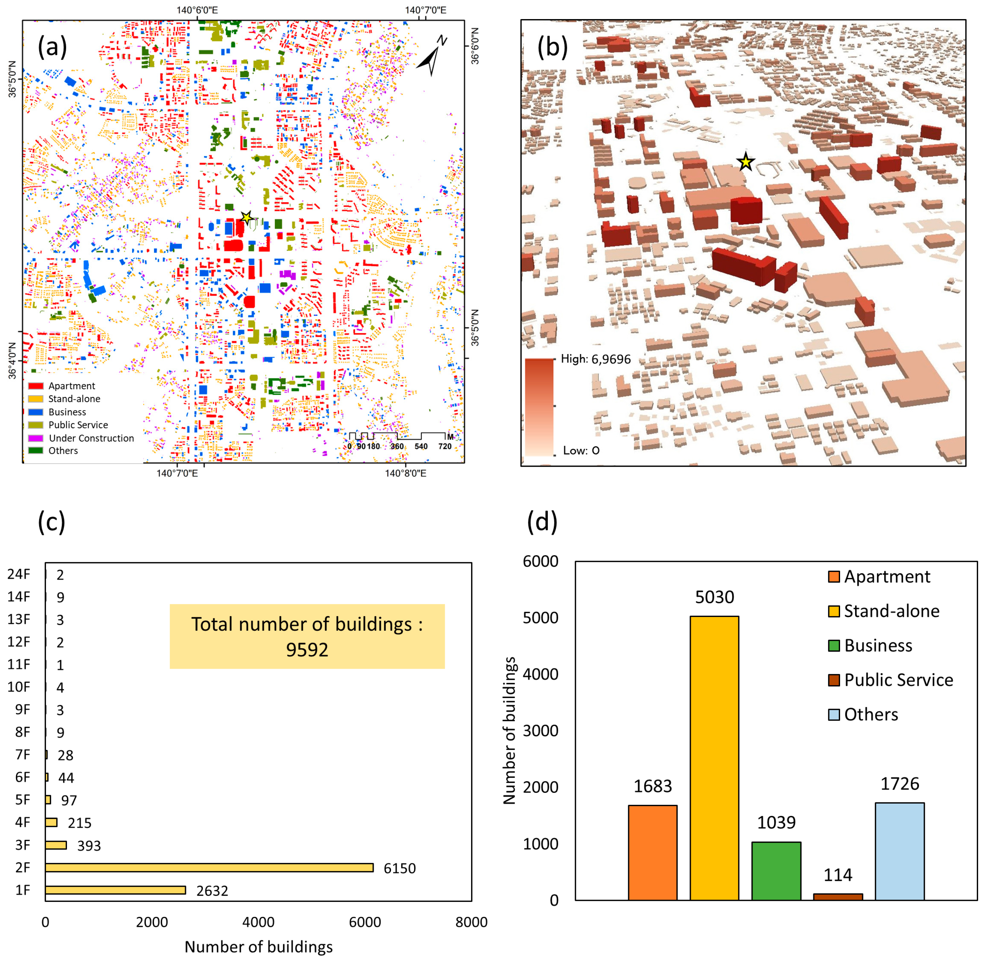 Buildings 12 01240 g008