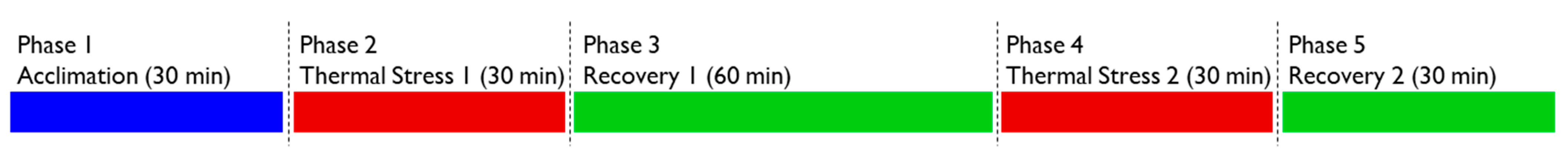 Buildings 12 01241 g003 550