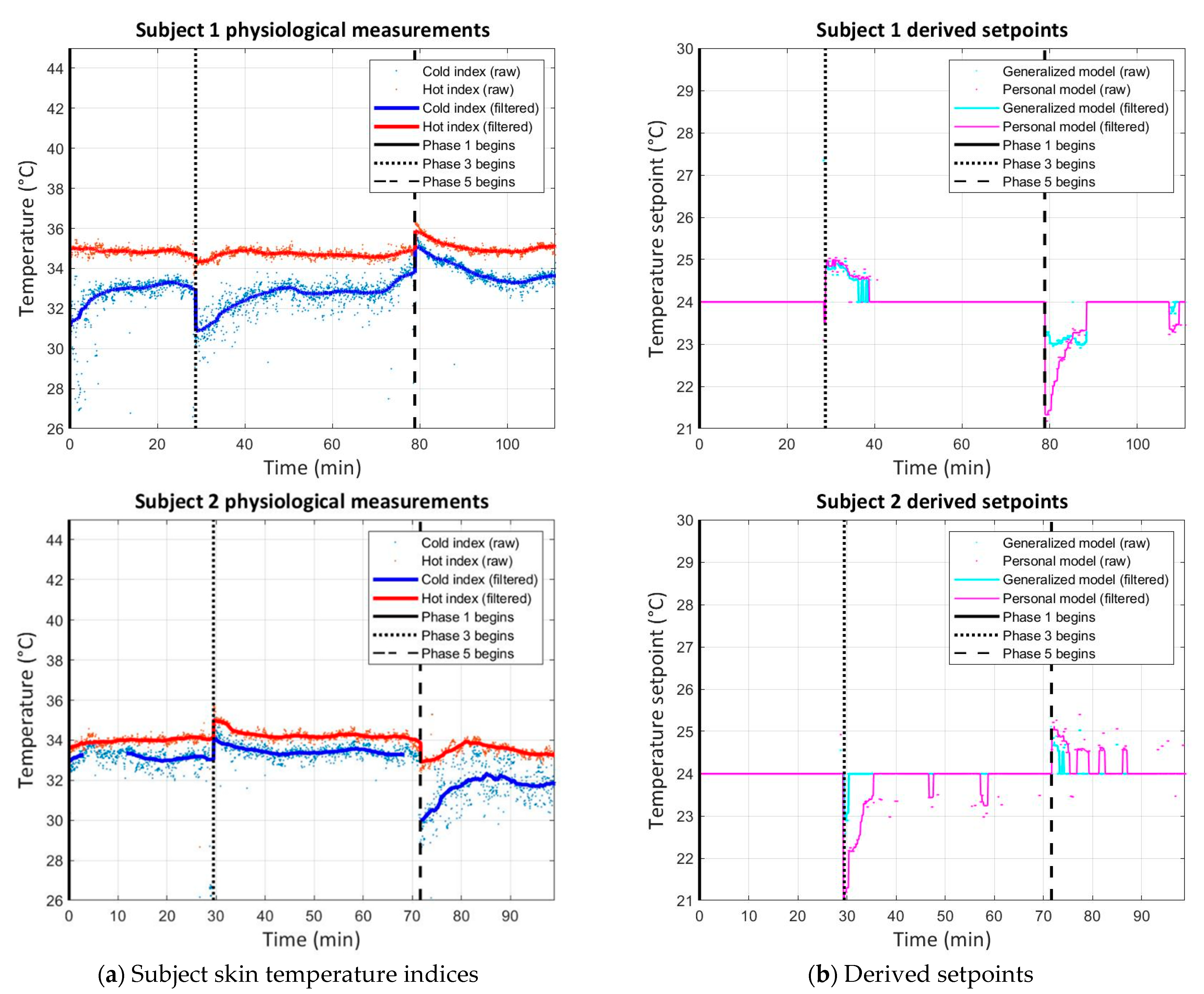 Buildings 12 01241 g005 550