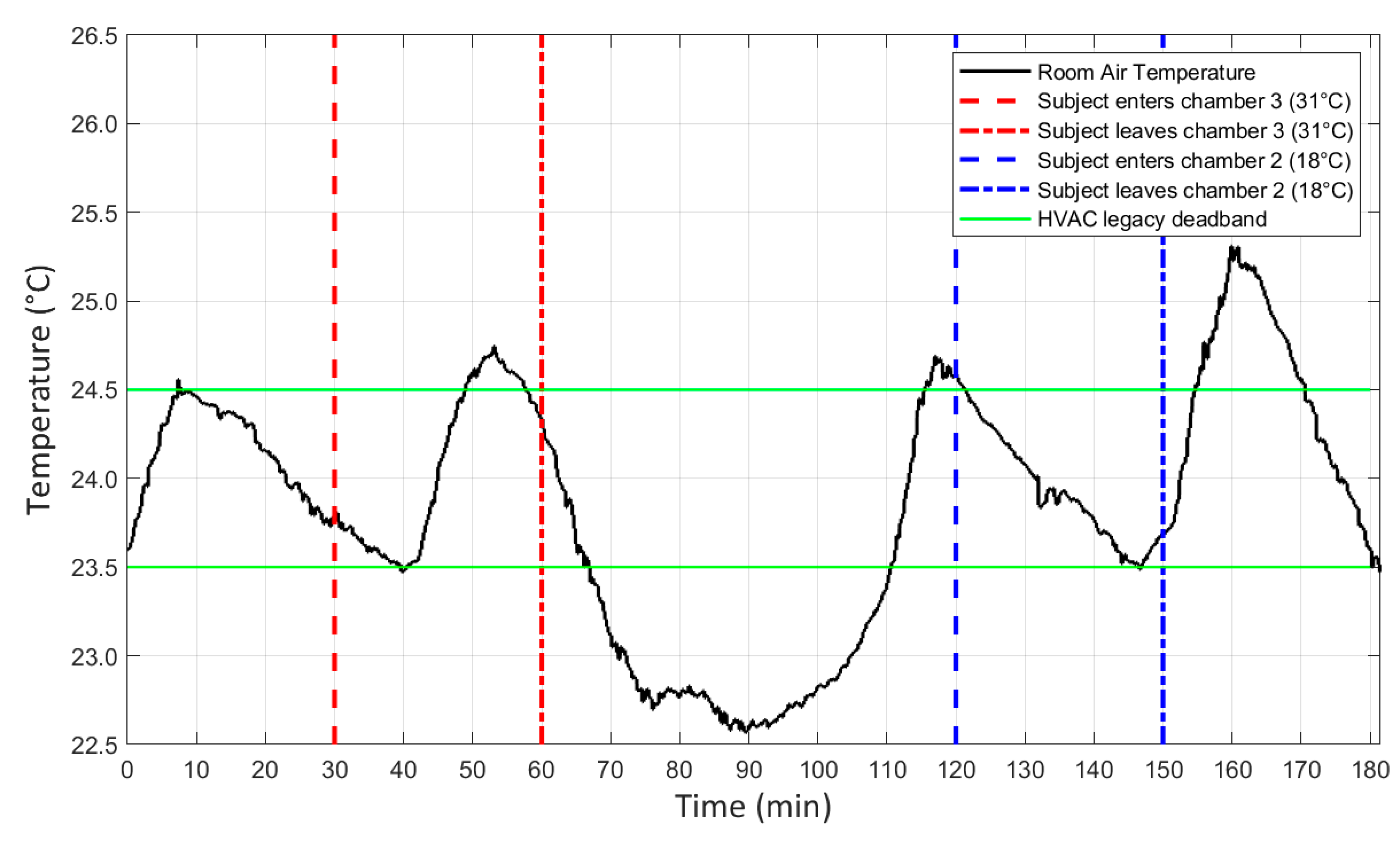Buildings 12 01241 g006 550