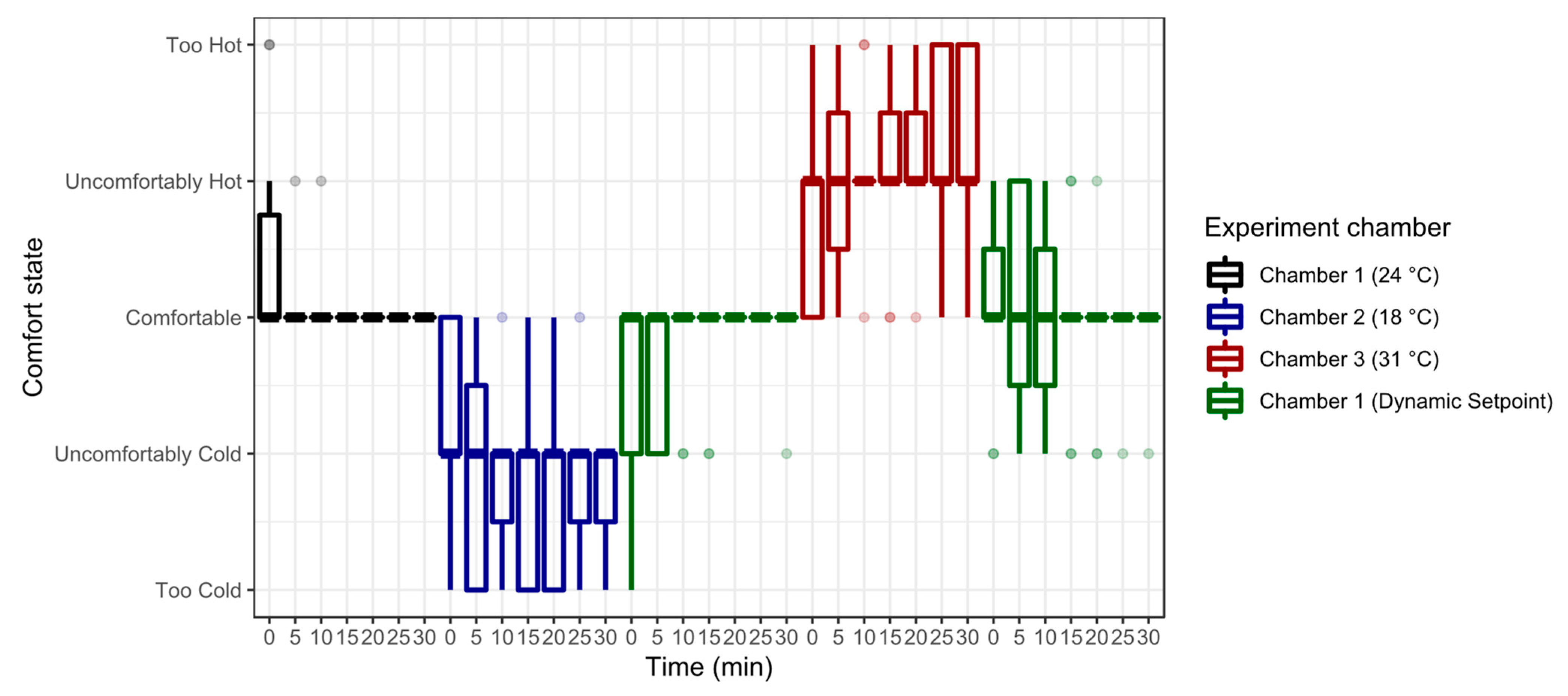 Buildings 12 01241 g007 550
