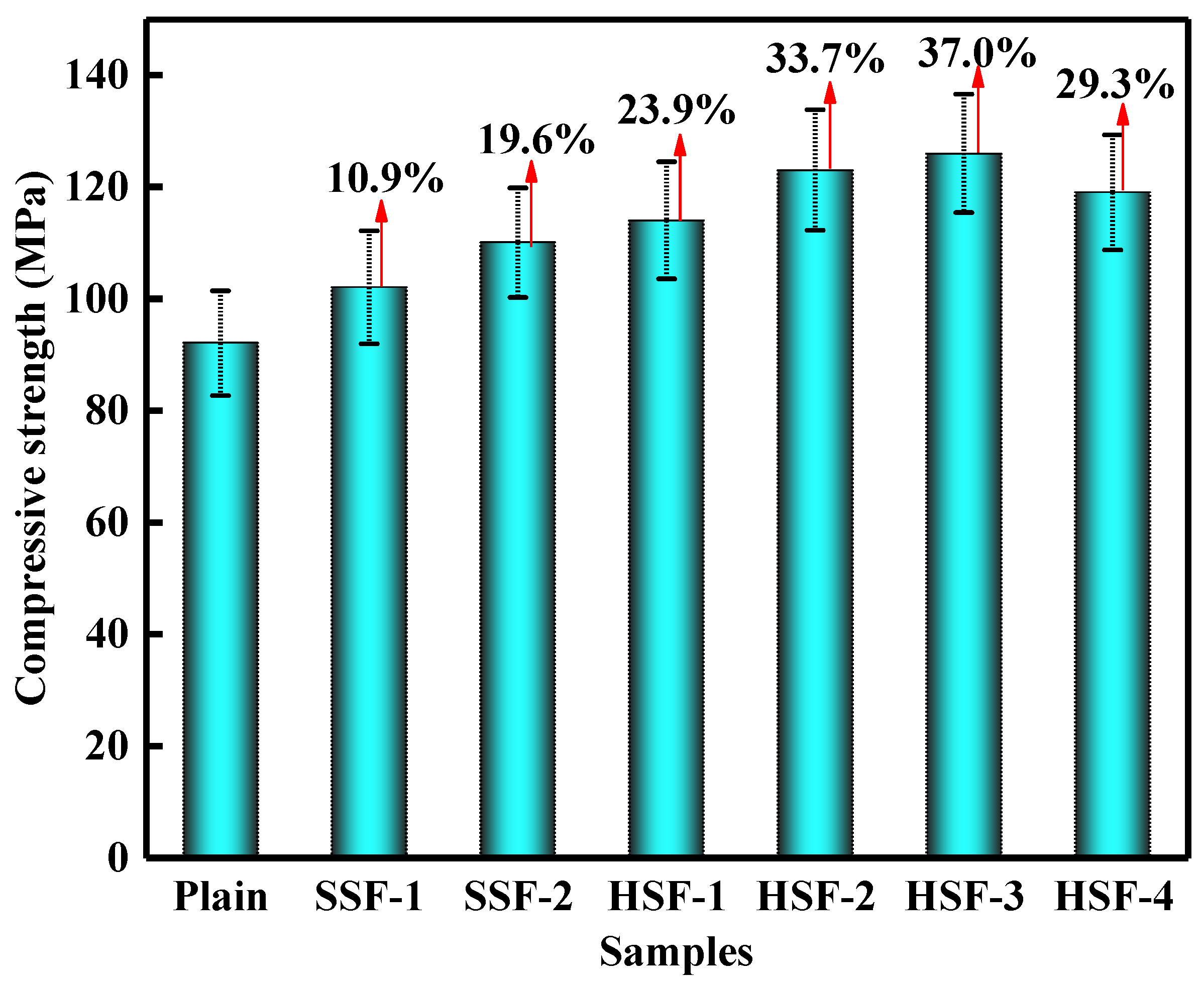 Buildings 12 01243 g002 550