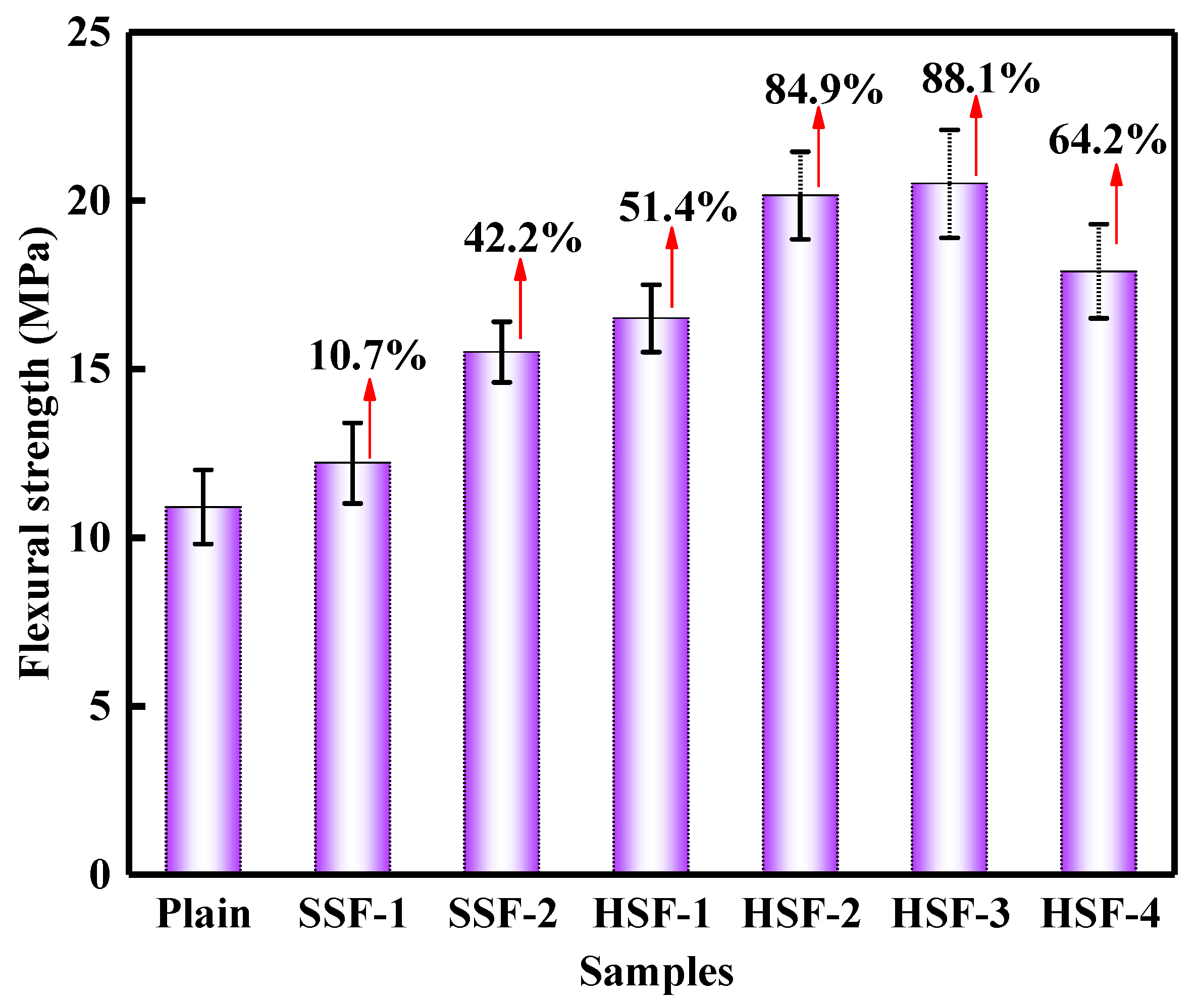 Buildings 12 01243 g003 550