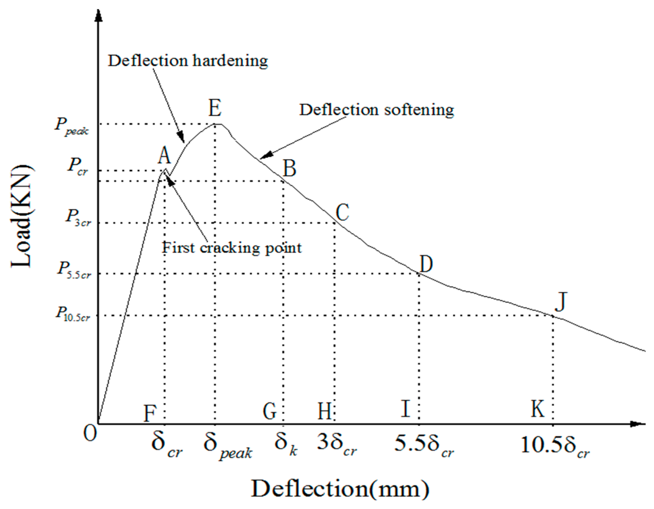 Buildings 12 01243 g005 550