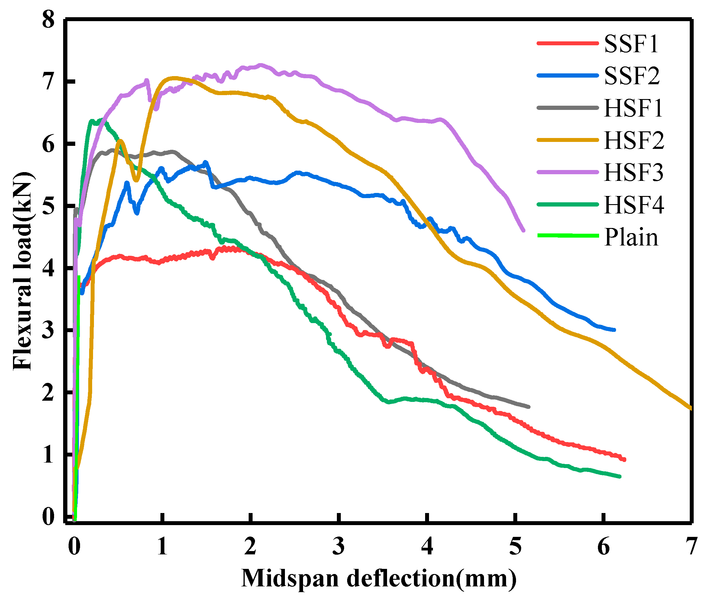 Buildings 12 01243 g006 550