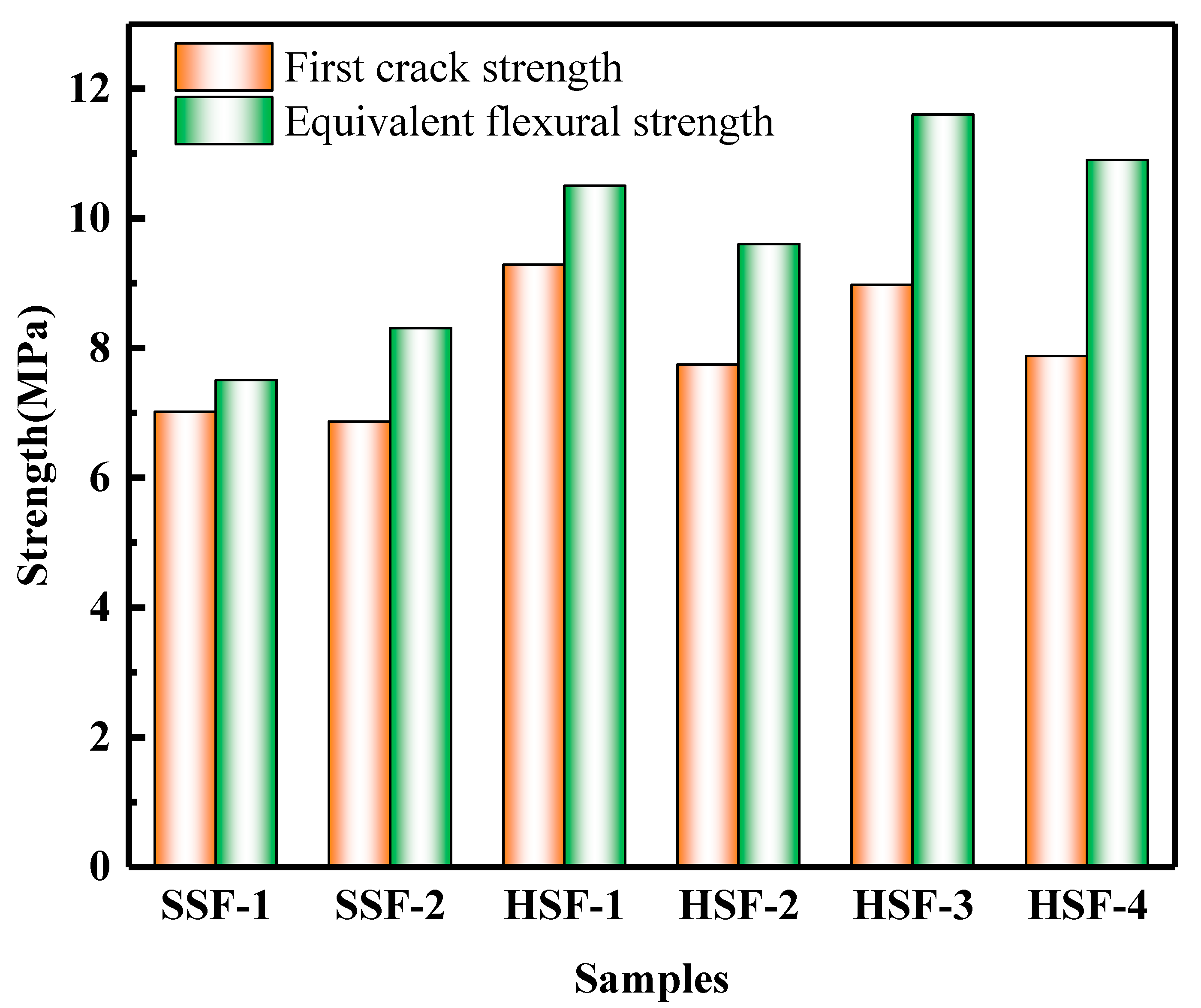 Buildings 12 01243 g007 550