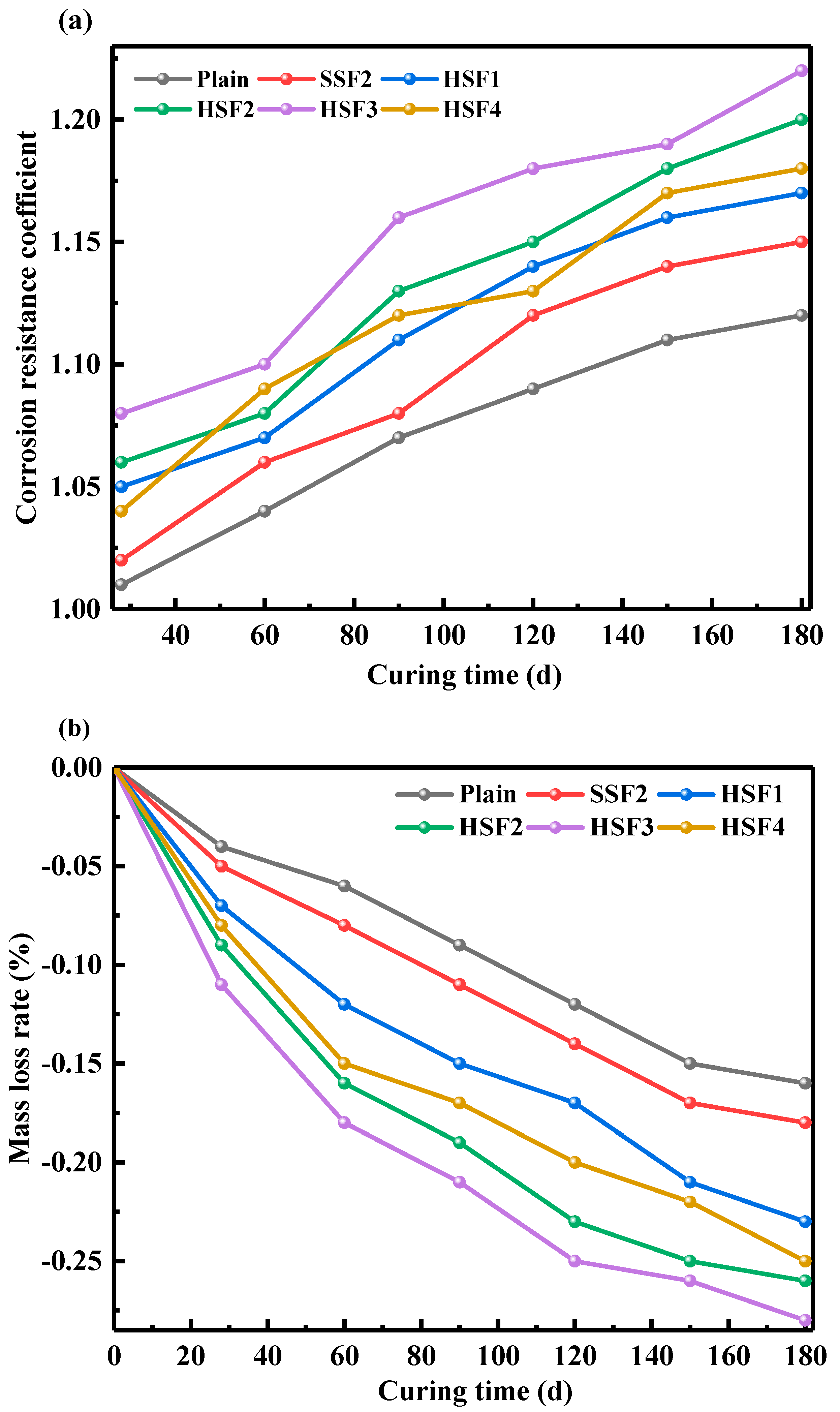 Buildings 12 01243 g010 550