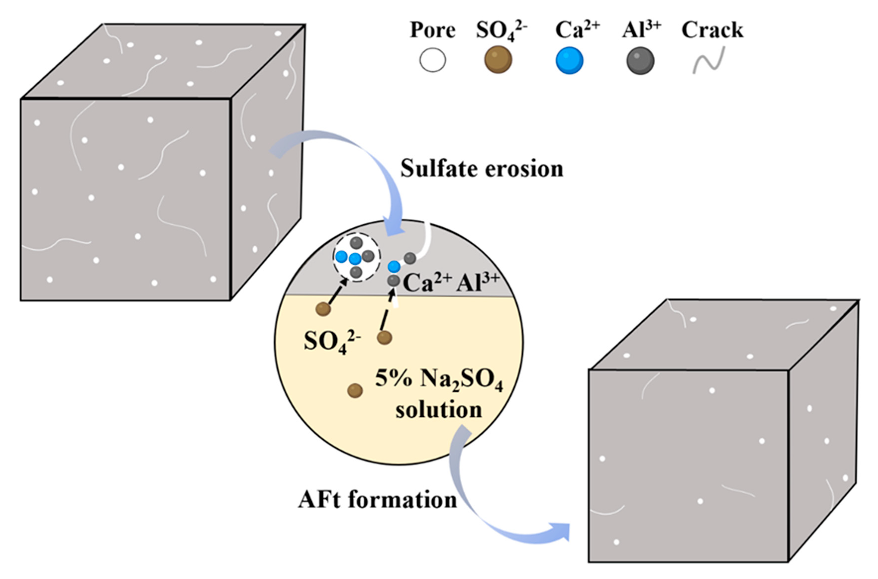 Buildings 12 01243 g012 550