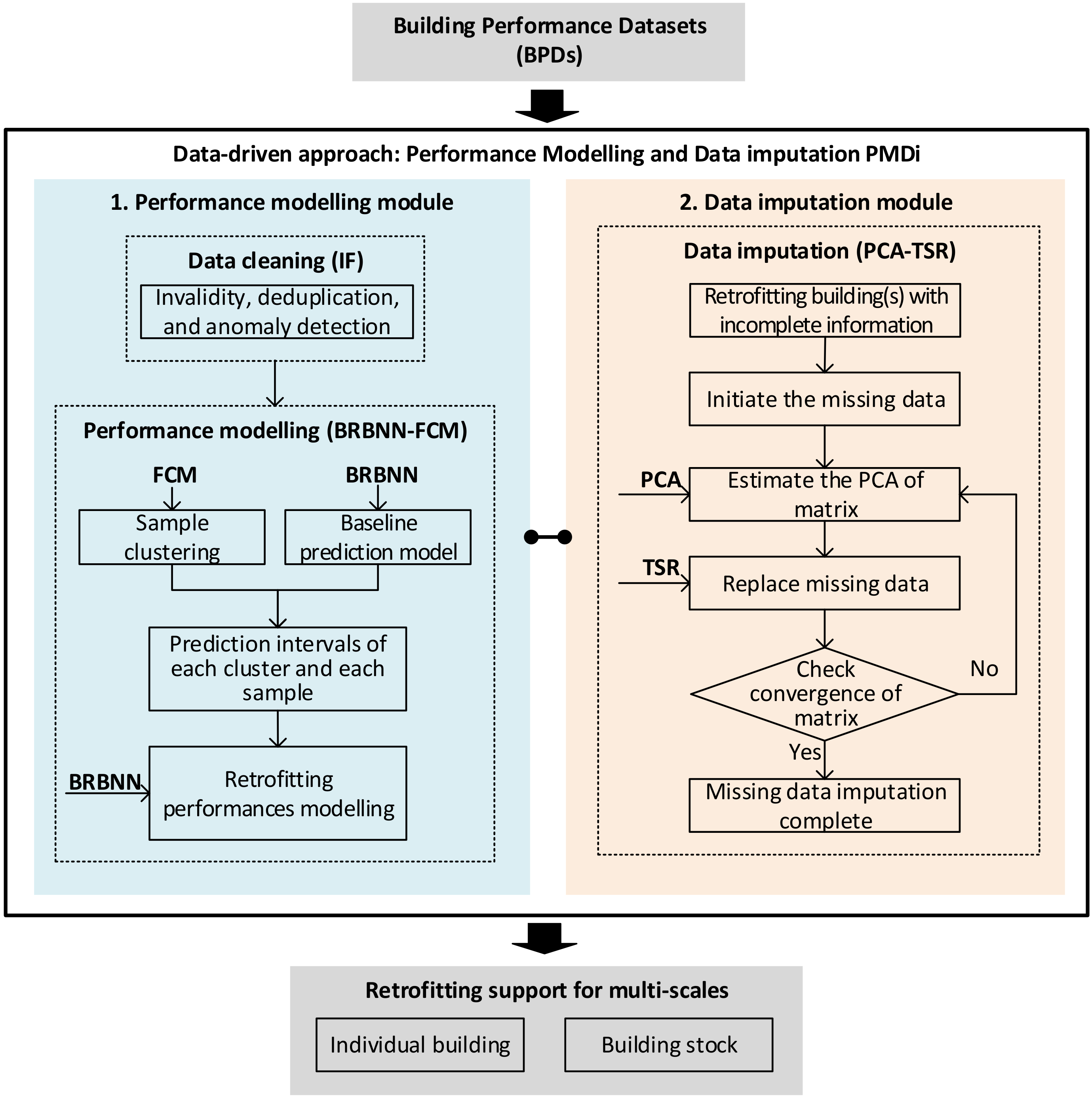 Buildings 12 01244 g001 550