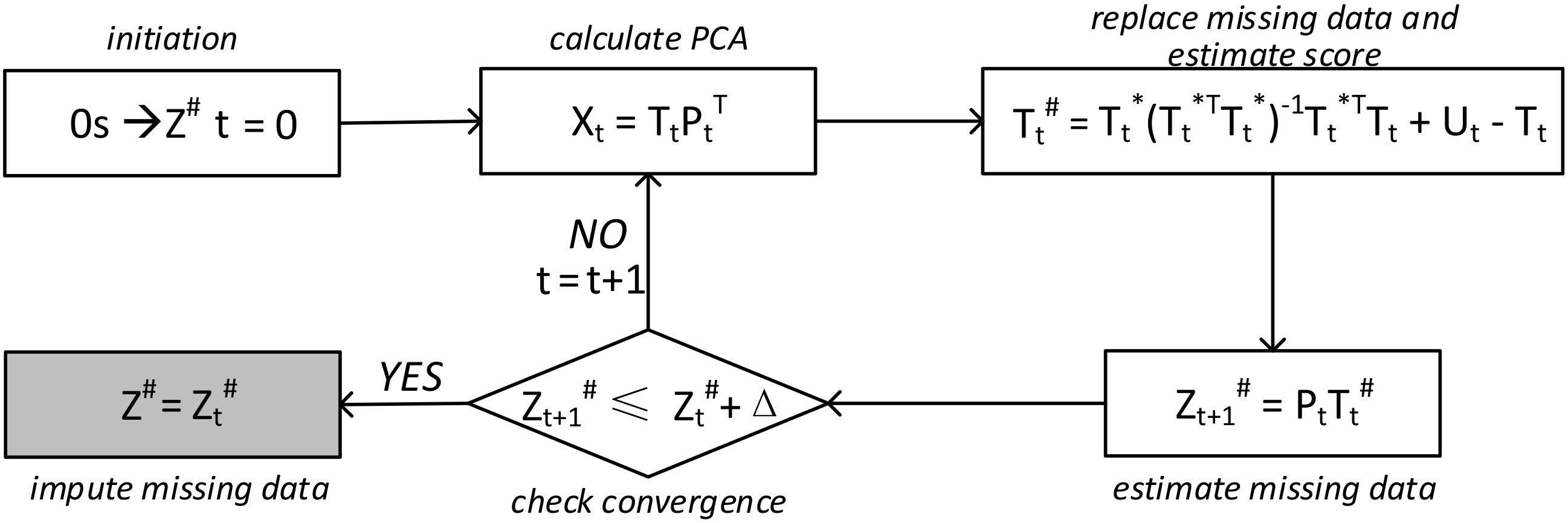 Buildings 12 01244 g003 550