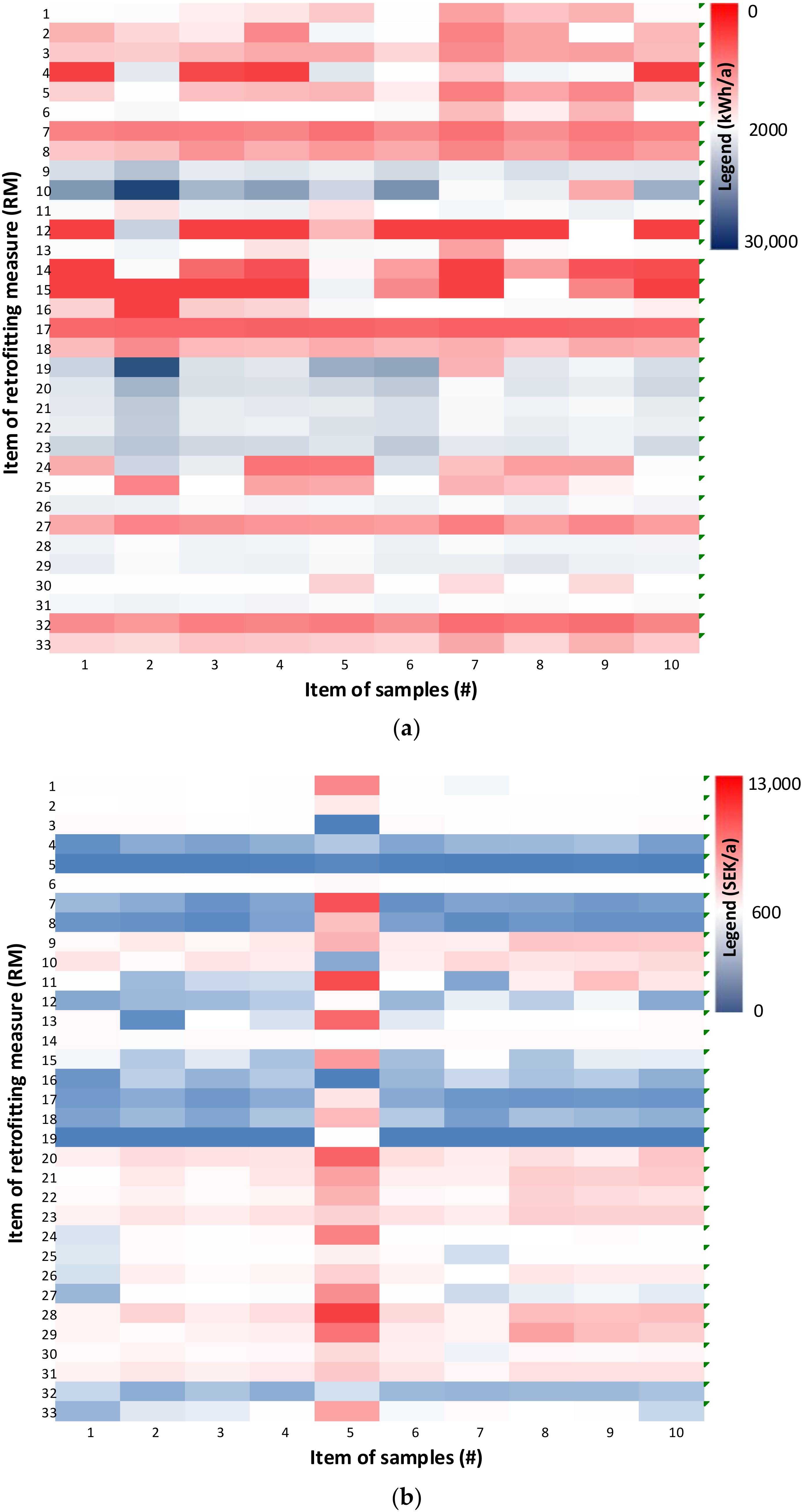 Buildings 12 01244 g006 550