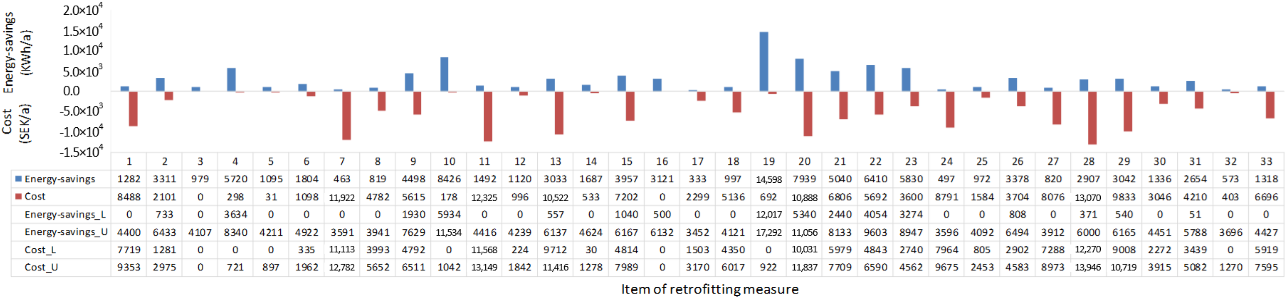 Buildings 12 01244 g007 550