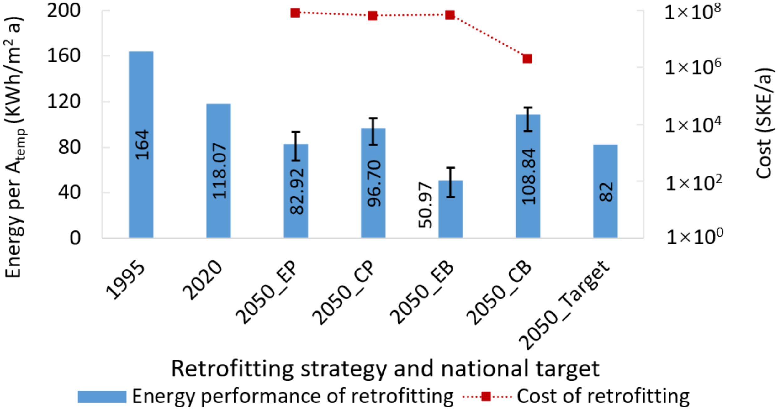 Buildings 12 01244 g008 550