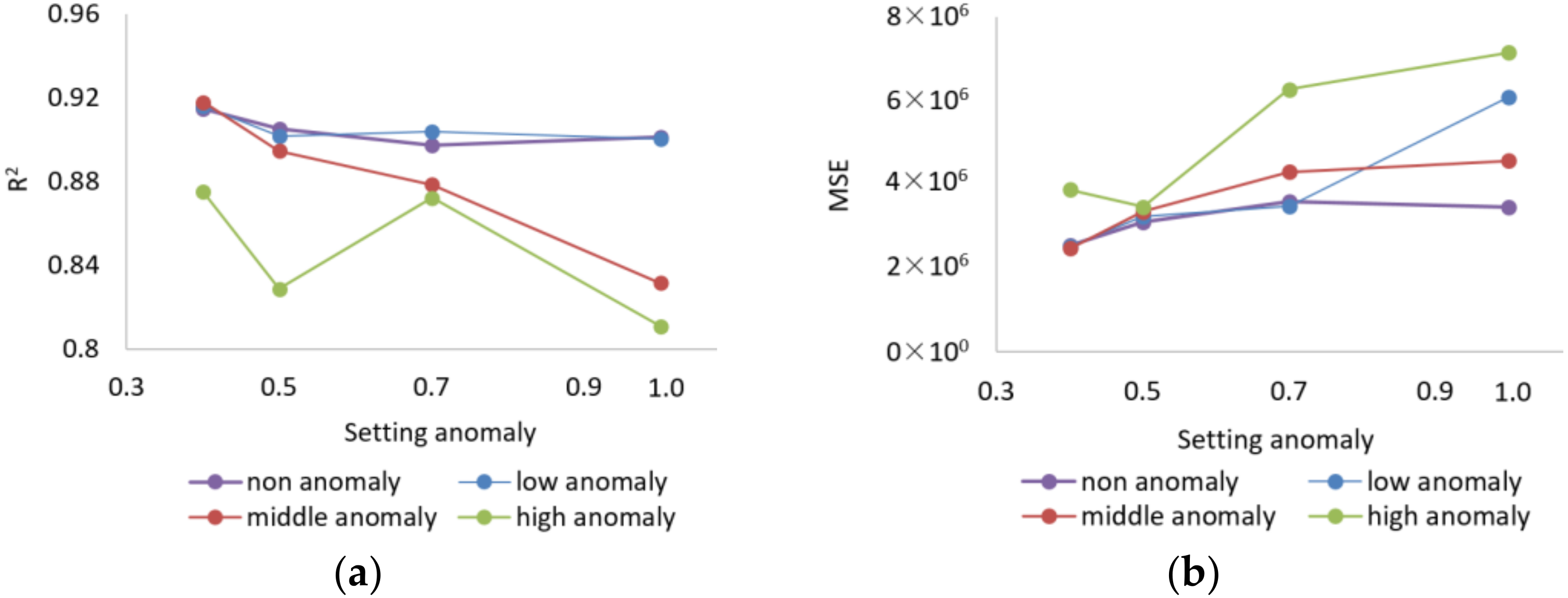 Buildings 12 01244 g009 550