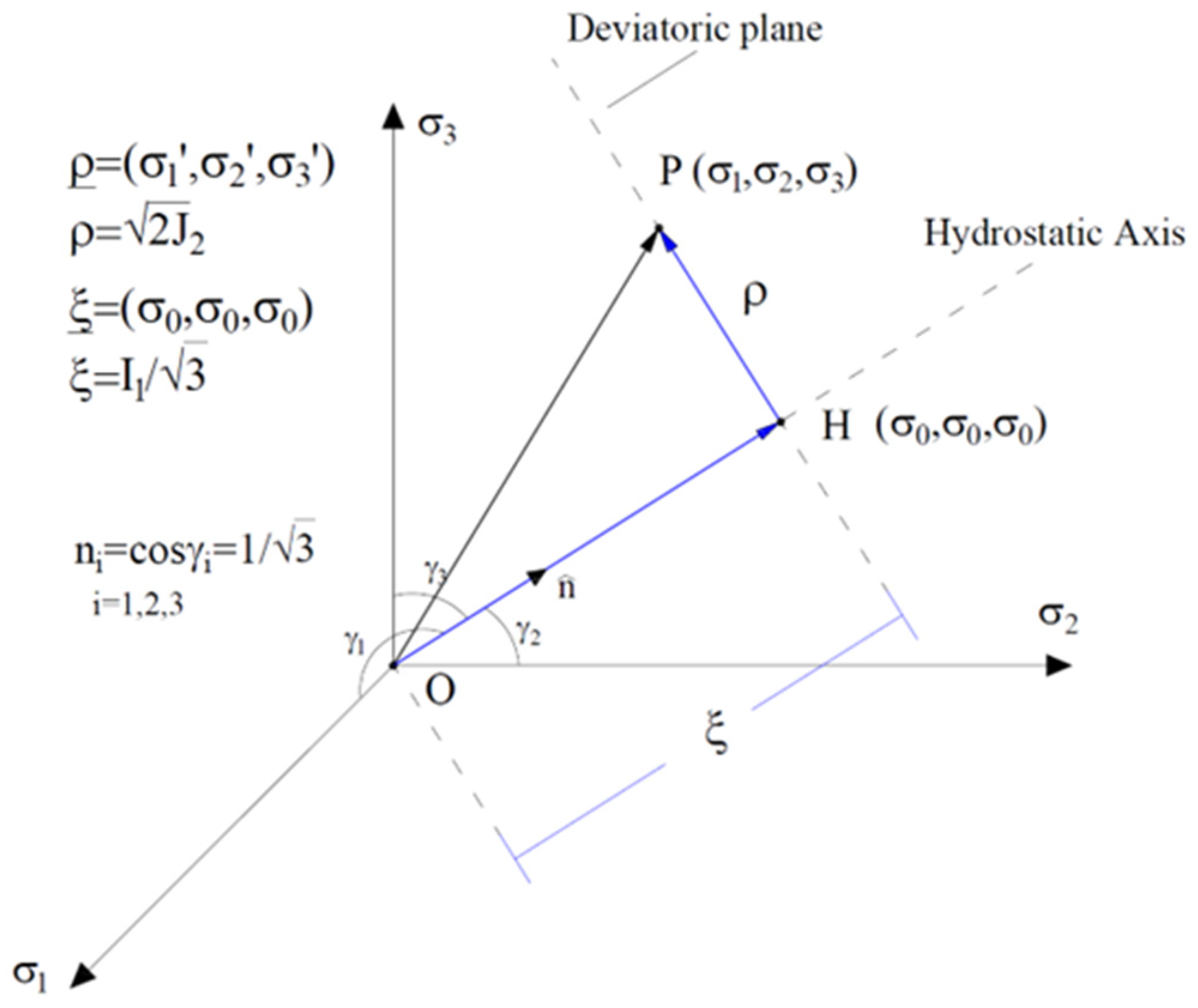 Macromechanical Failure Criteria: Elasticity, Plasticity and Macromechanical Failure Criteria: Elasticity, Plasticity and