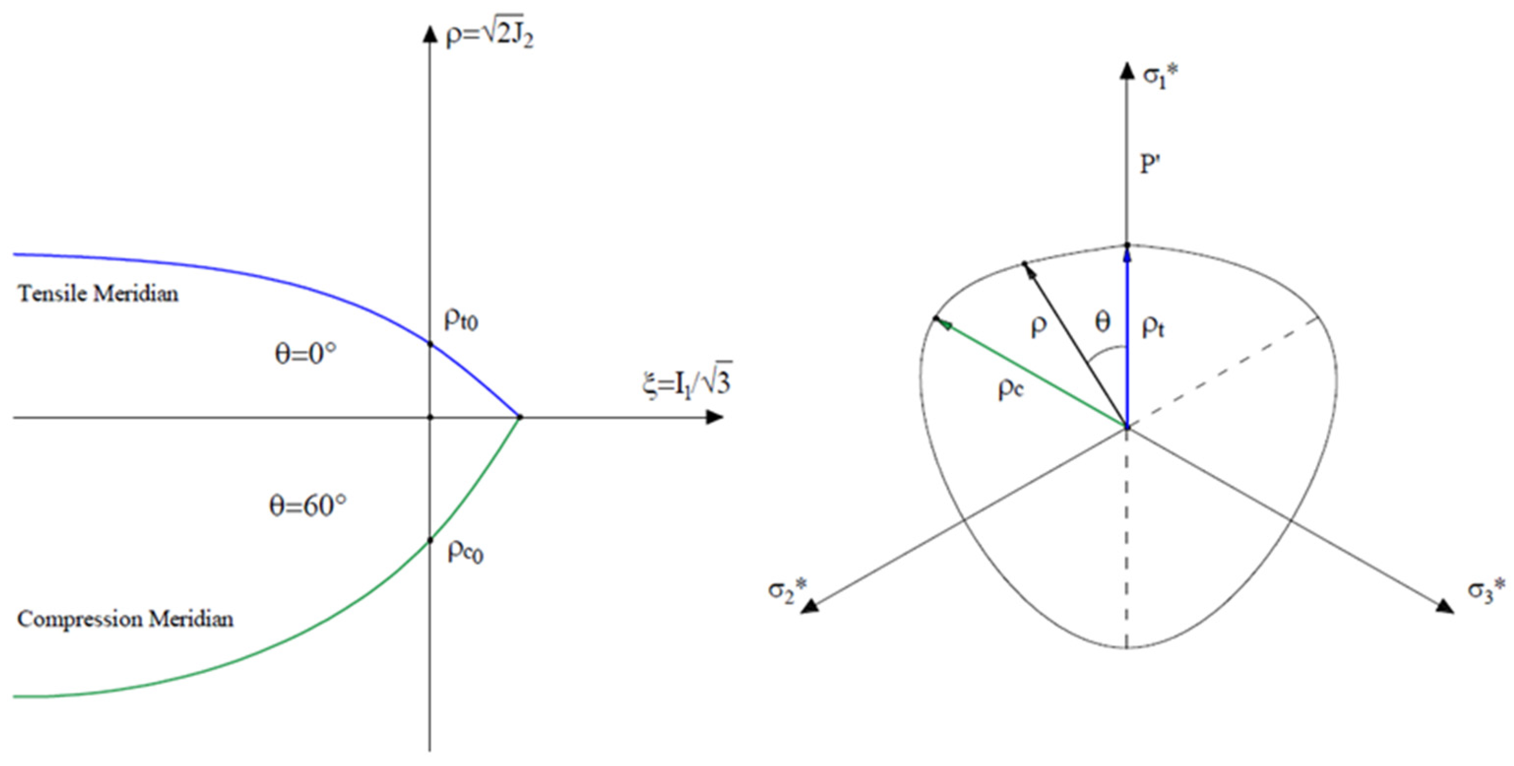 Buildings 12 01245 g003