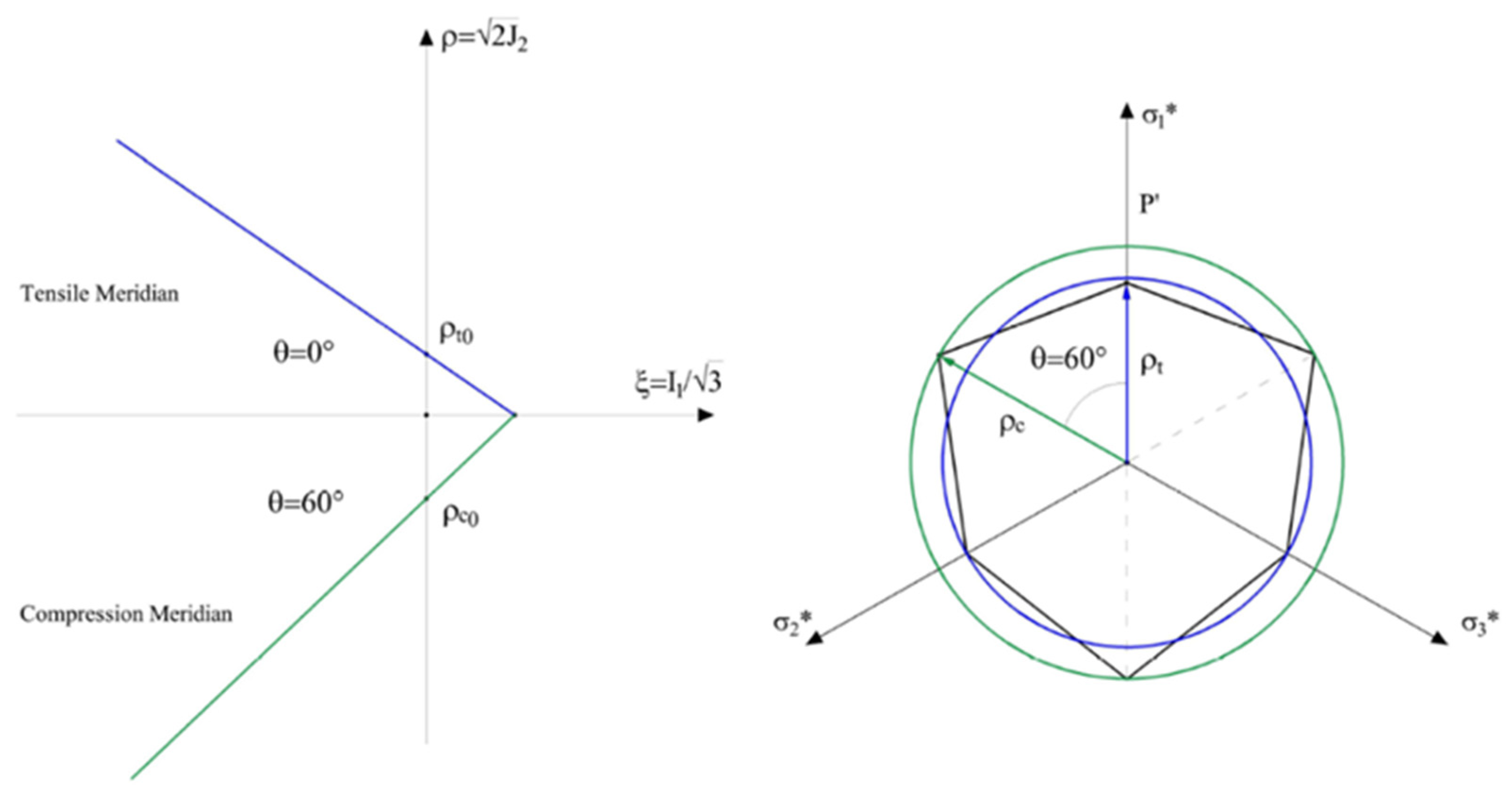 Buildings 12 01245 g008
