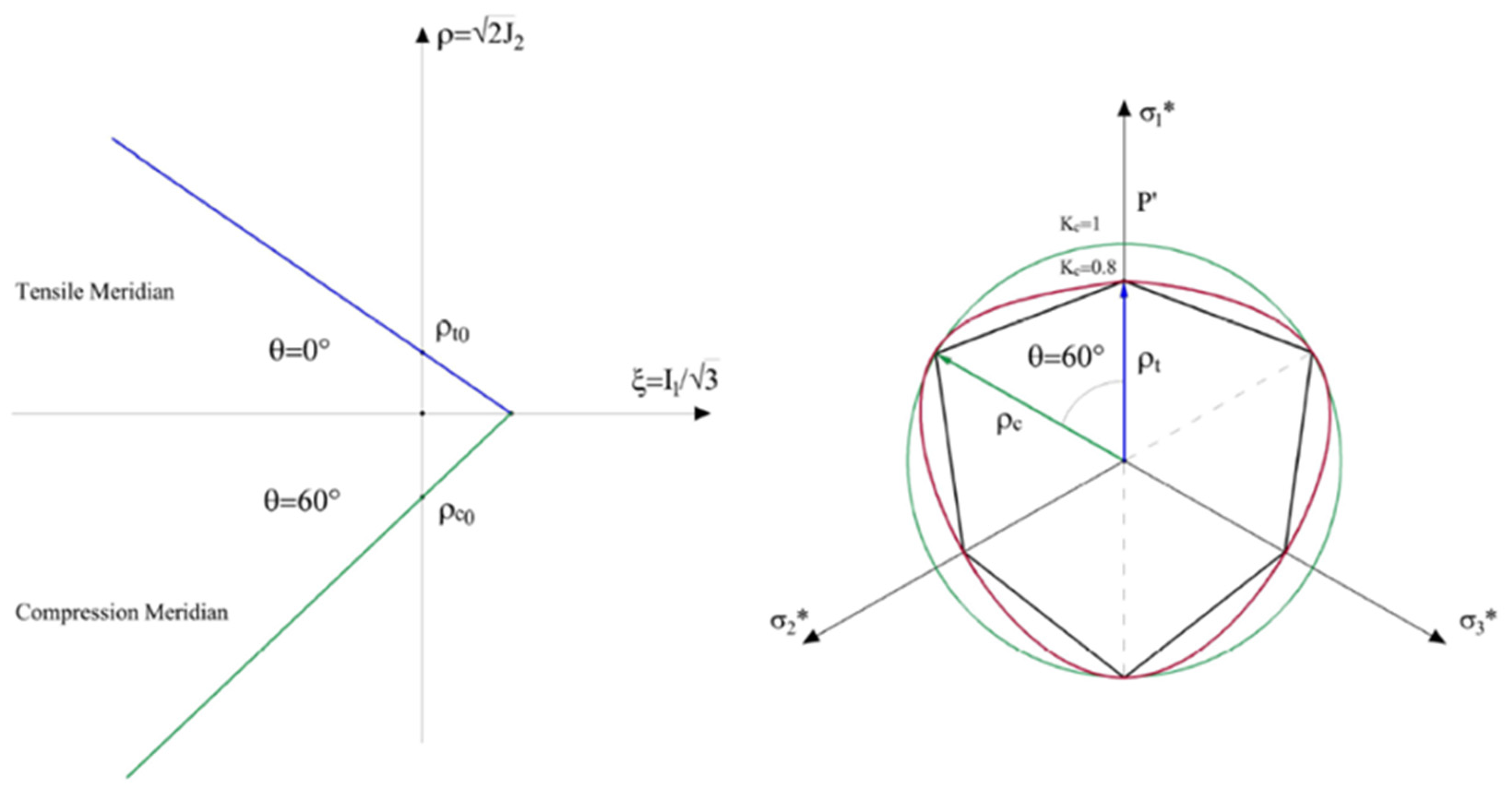 Buildings 12 01245 g009