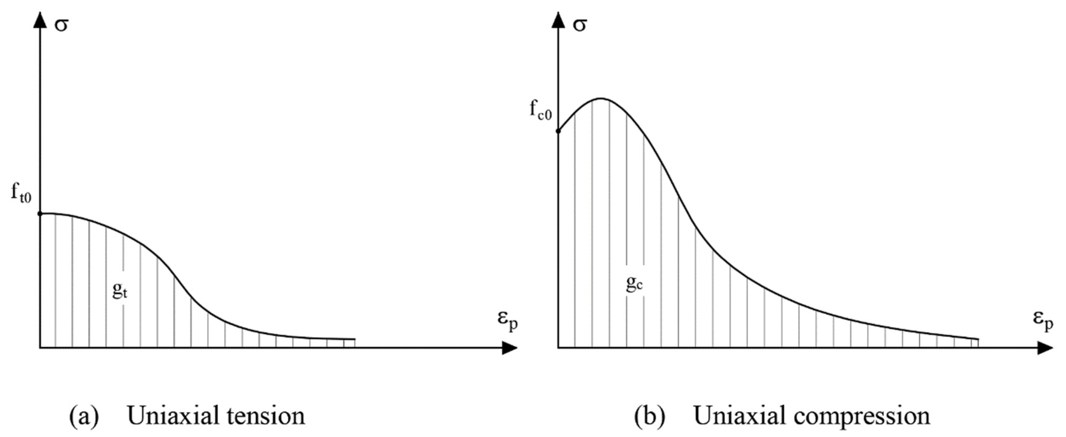 Buildings 12 01245 g010