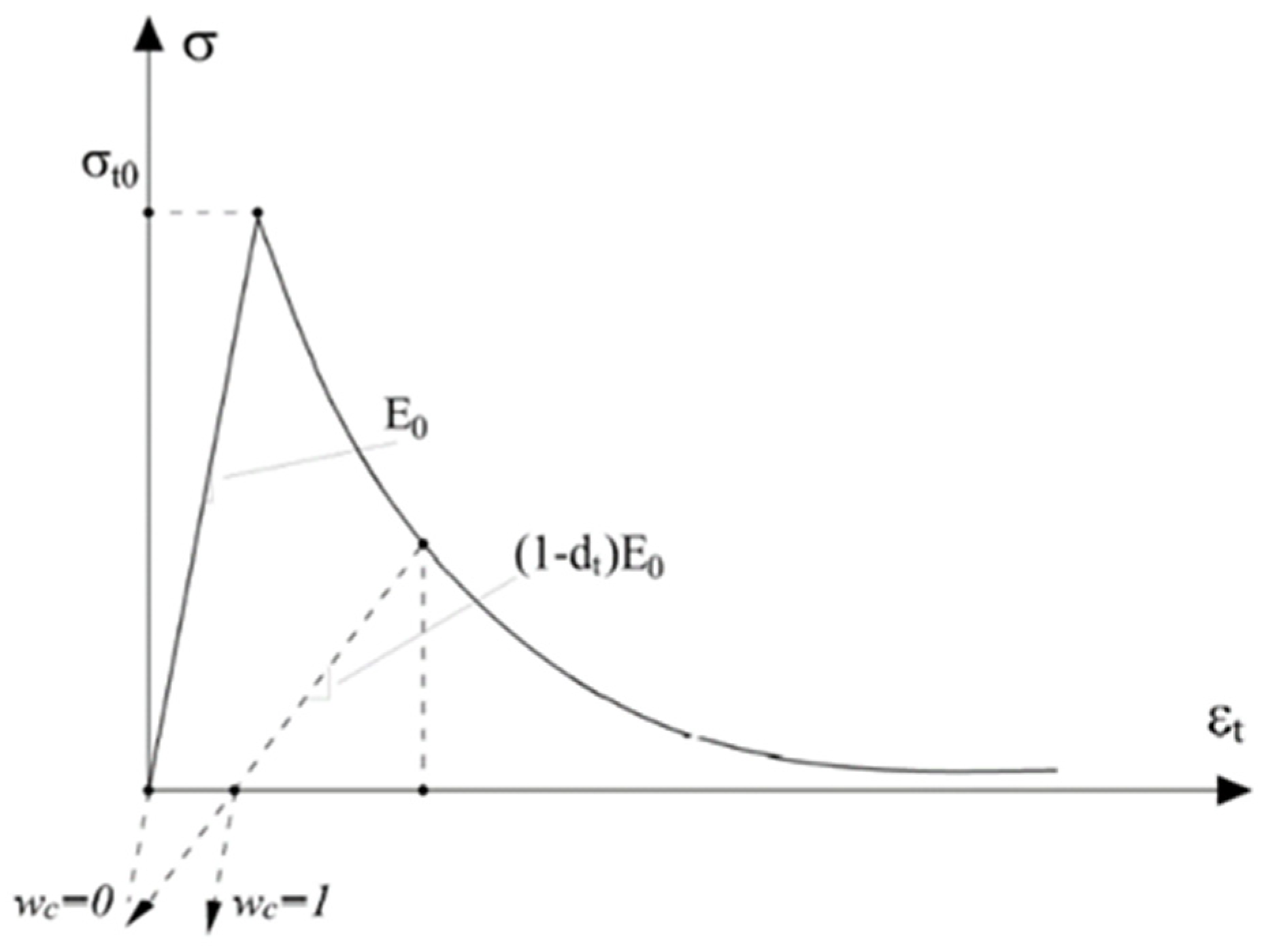 Buildings 12 01245 g018