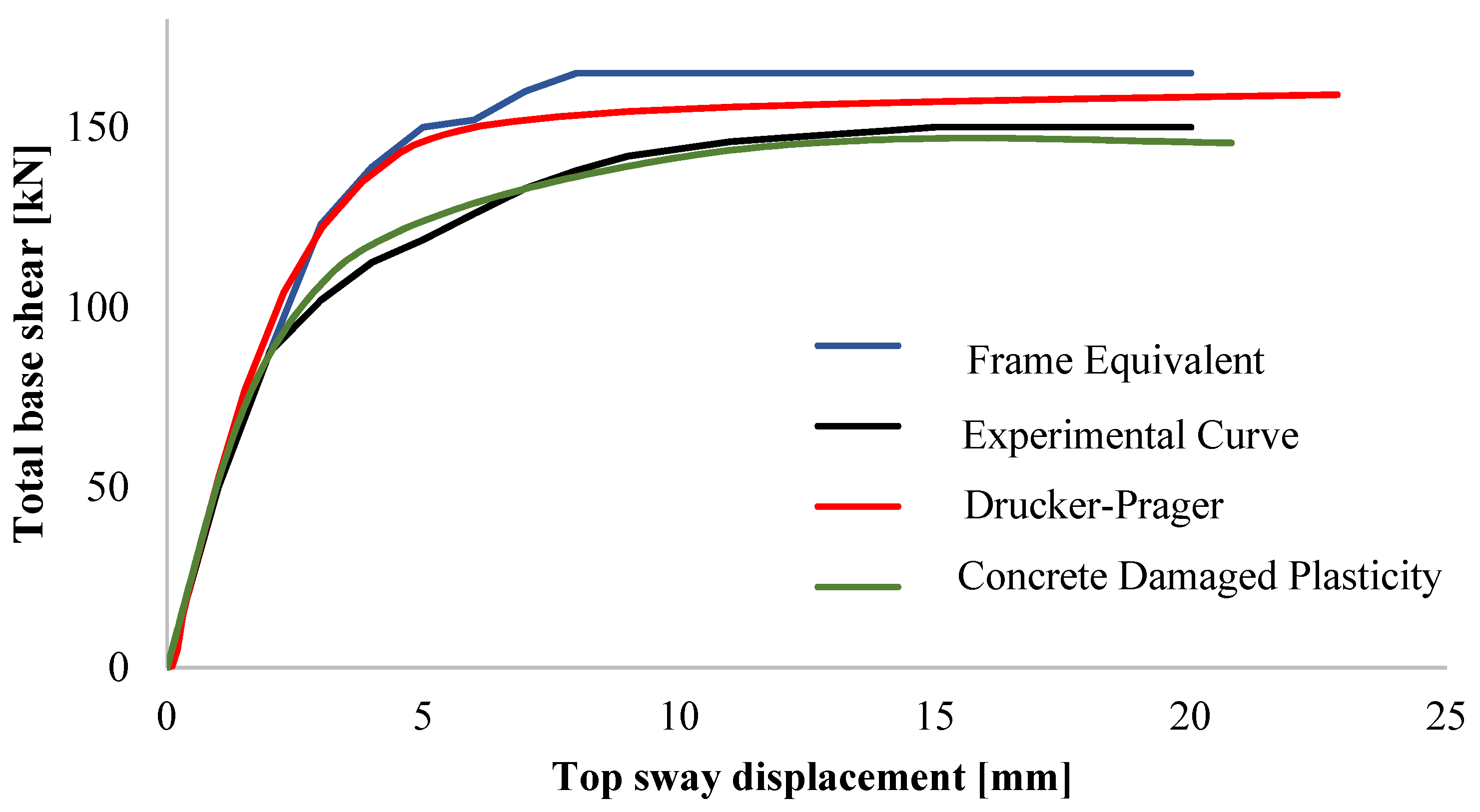 Buildings 12 01245 g026