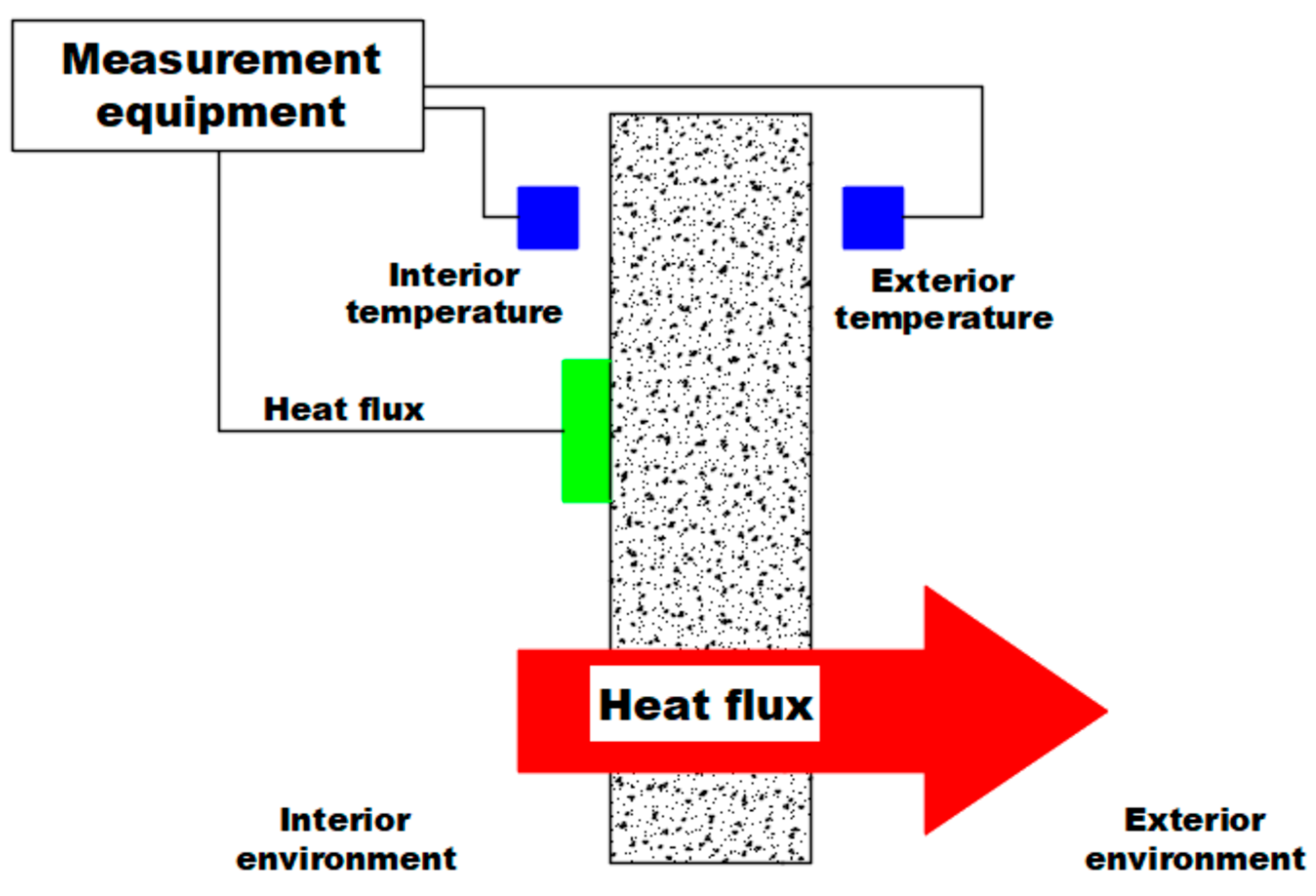 Buildings 12 01246 g002