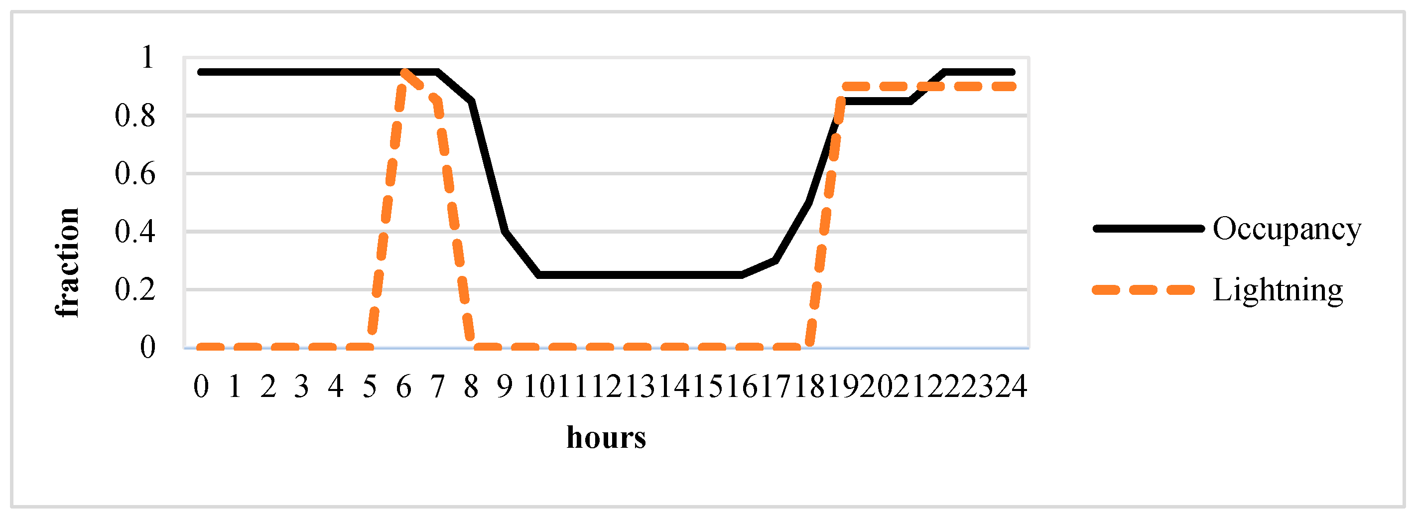 Buildings 12 01246 g005