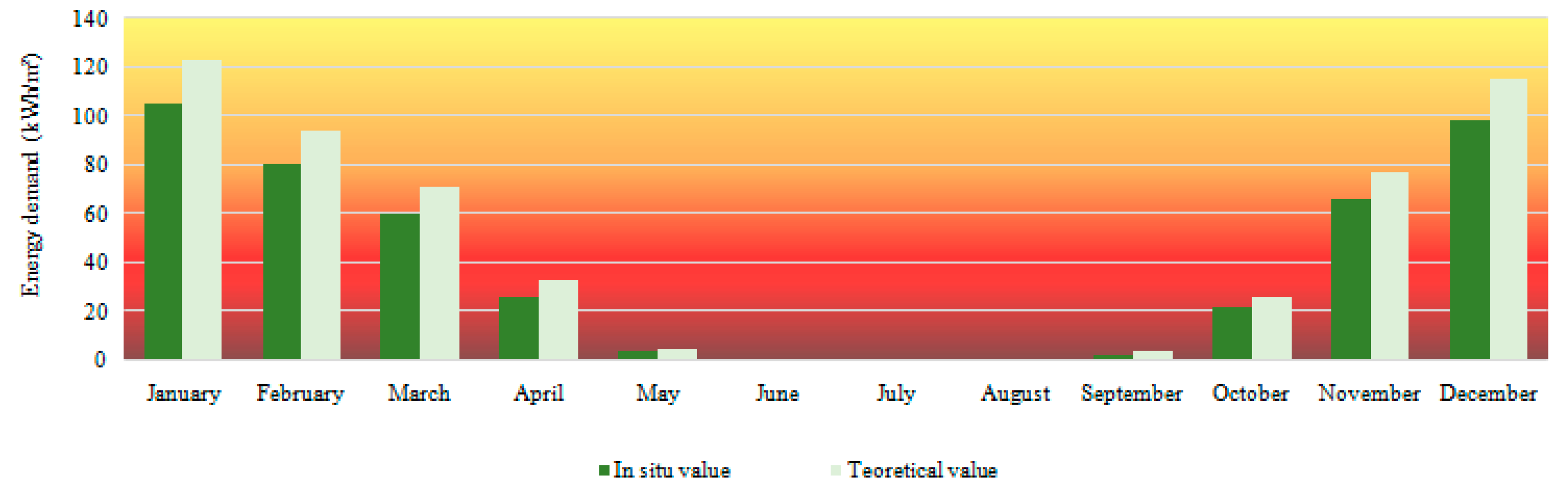 Buildings 12 01246 g006