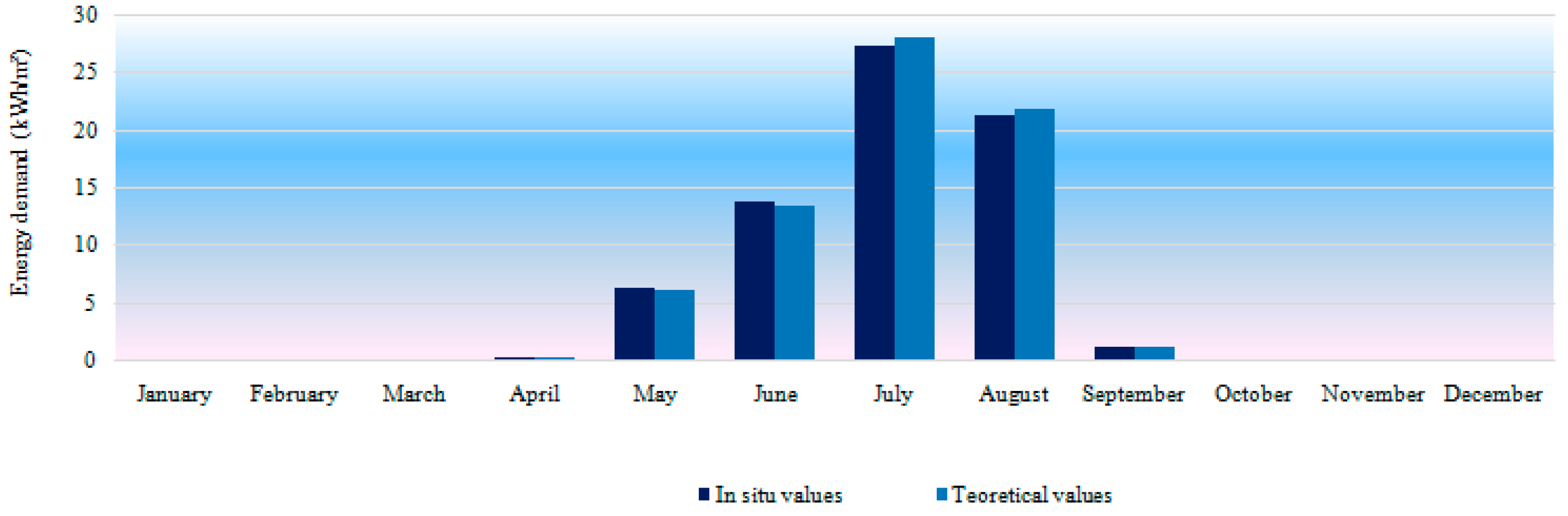 Buildings 12 01246 g007