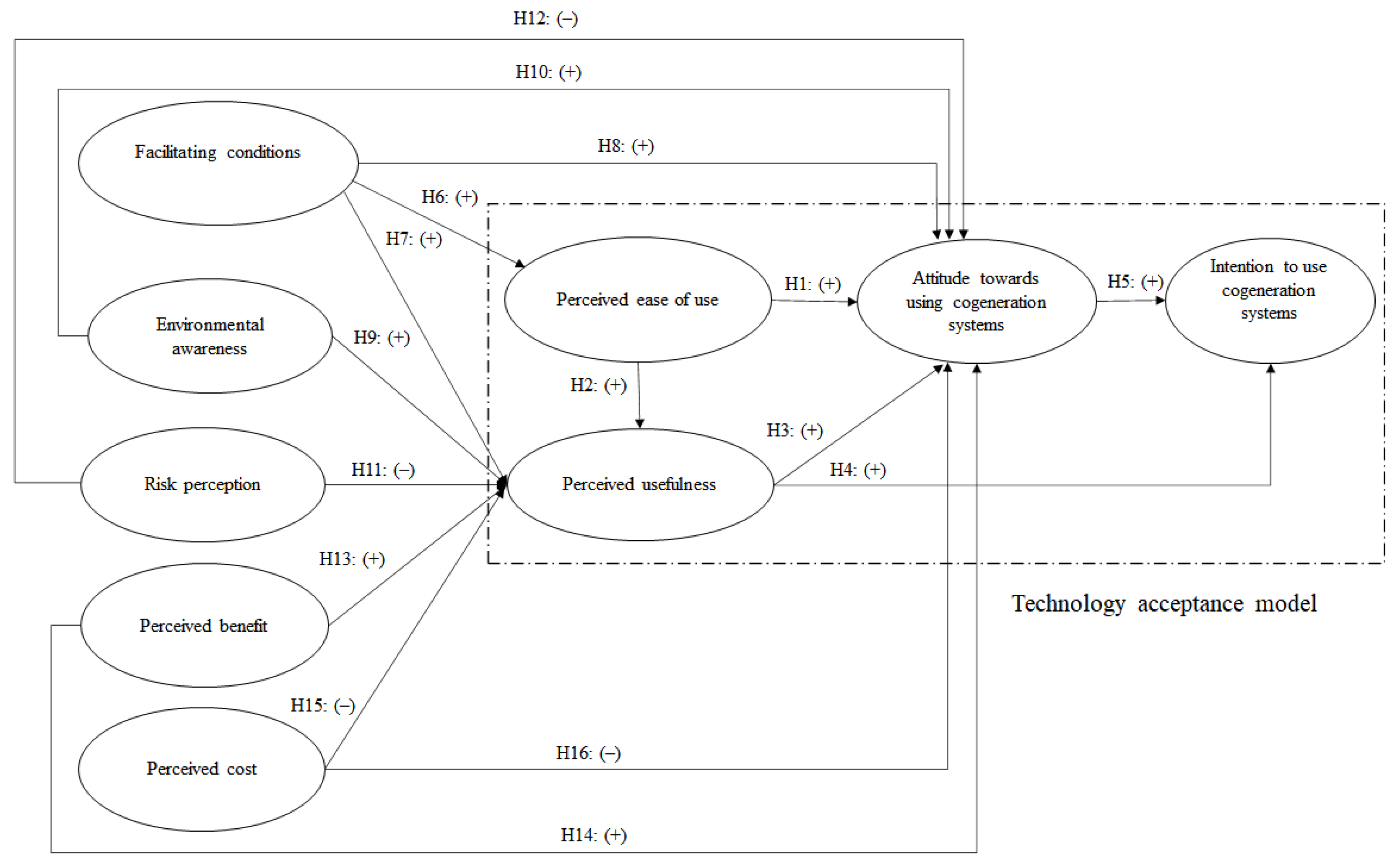 Buildings 12 01247 g002 550