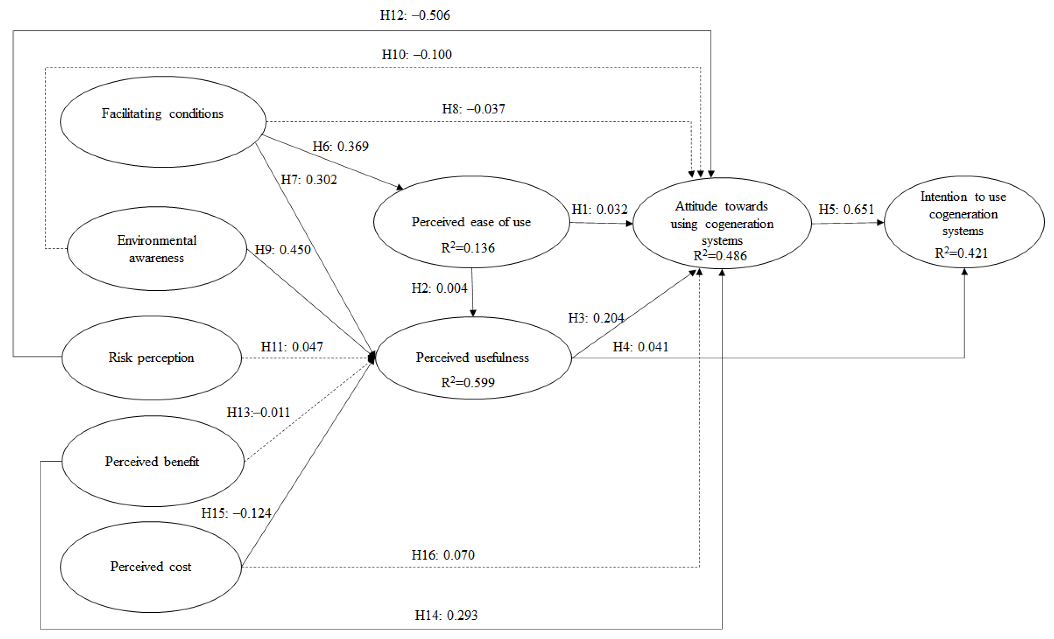 Buildings 12 01247 g003 550