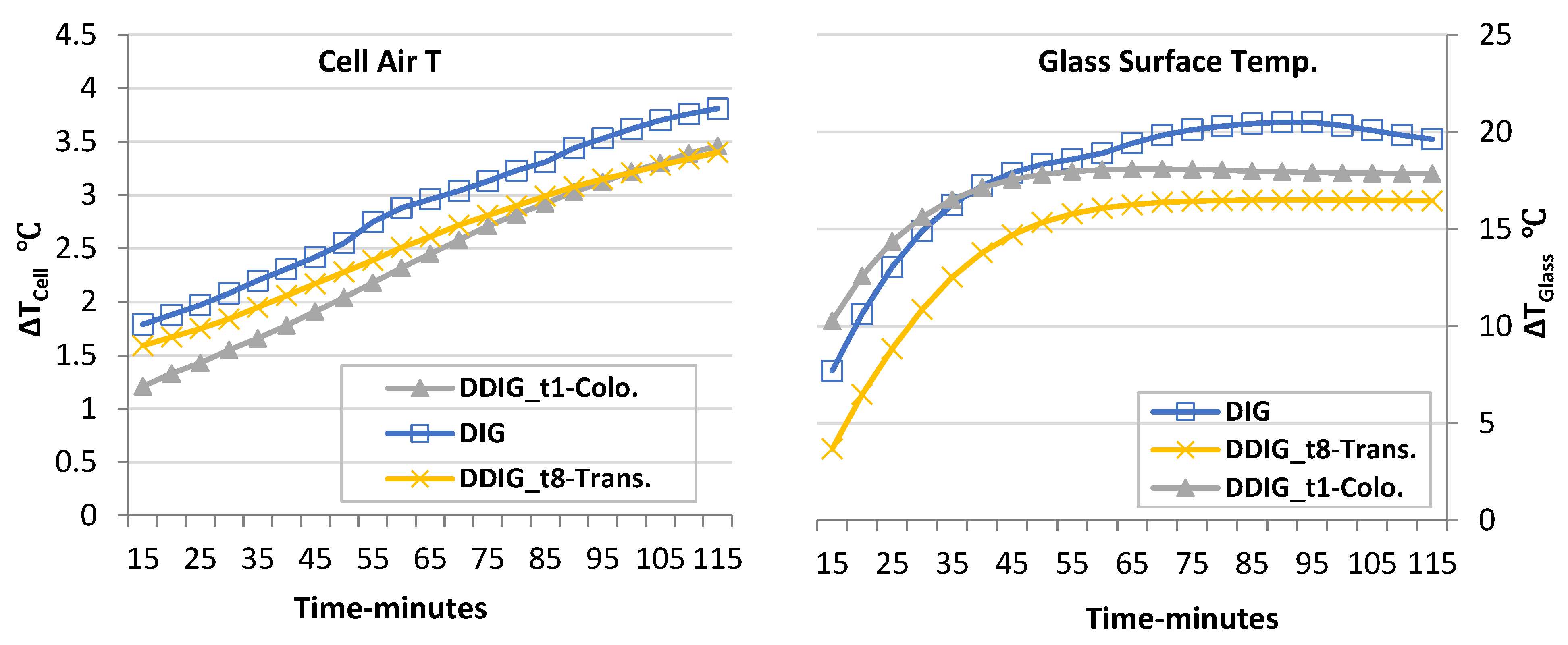 Buildings 12 01249 g007