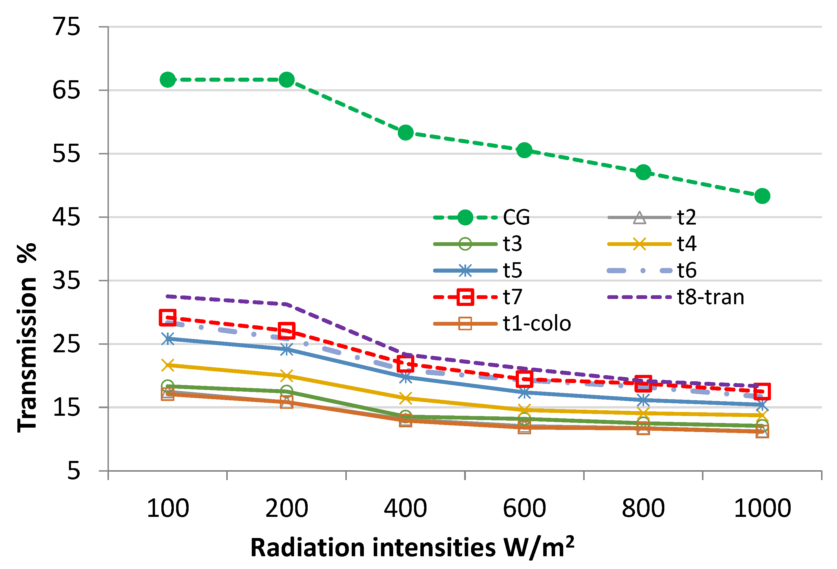 Buildings 12 01249 g008
