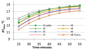 Buildings 12 01249 i011