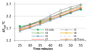 Buildings 12 01249 i012