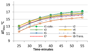 Buildings 12 01249 i013