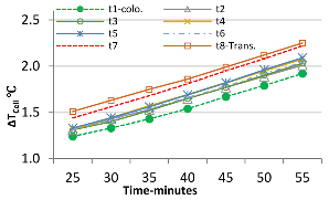 Buildings 12 01249 i016